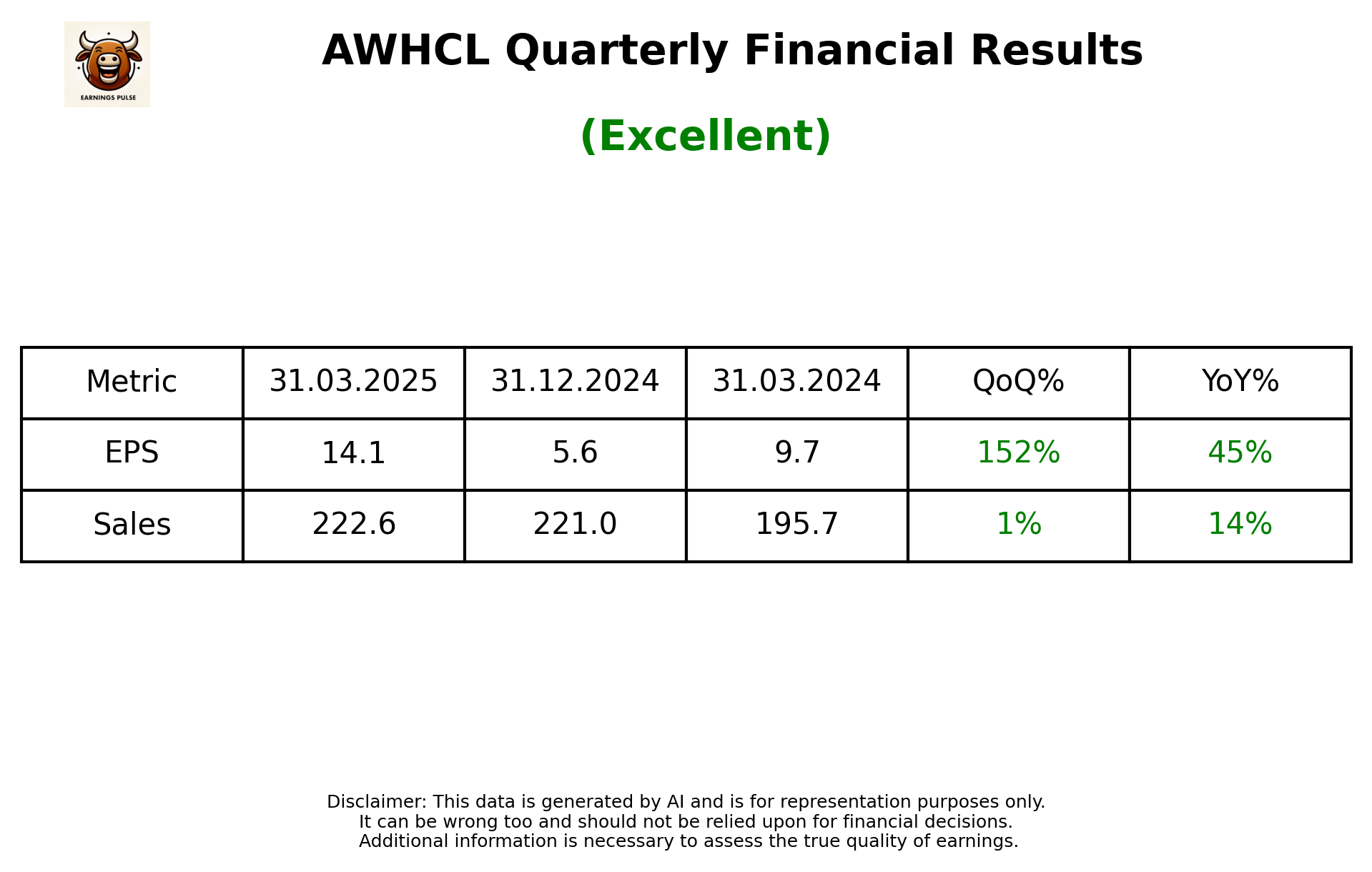 AWHCL — earnings summary