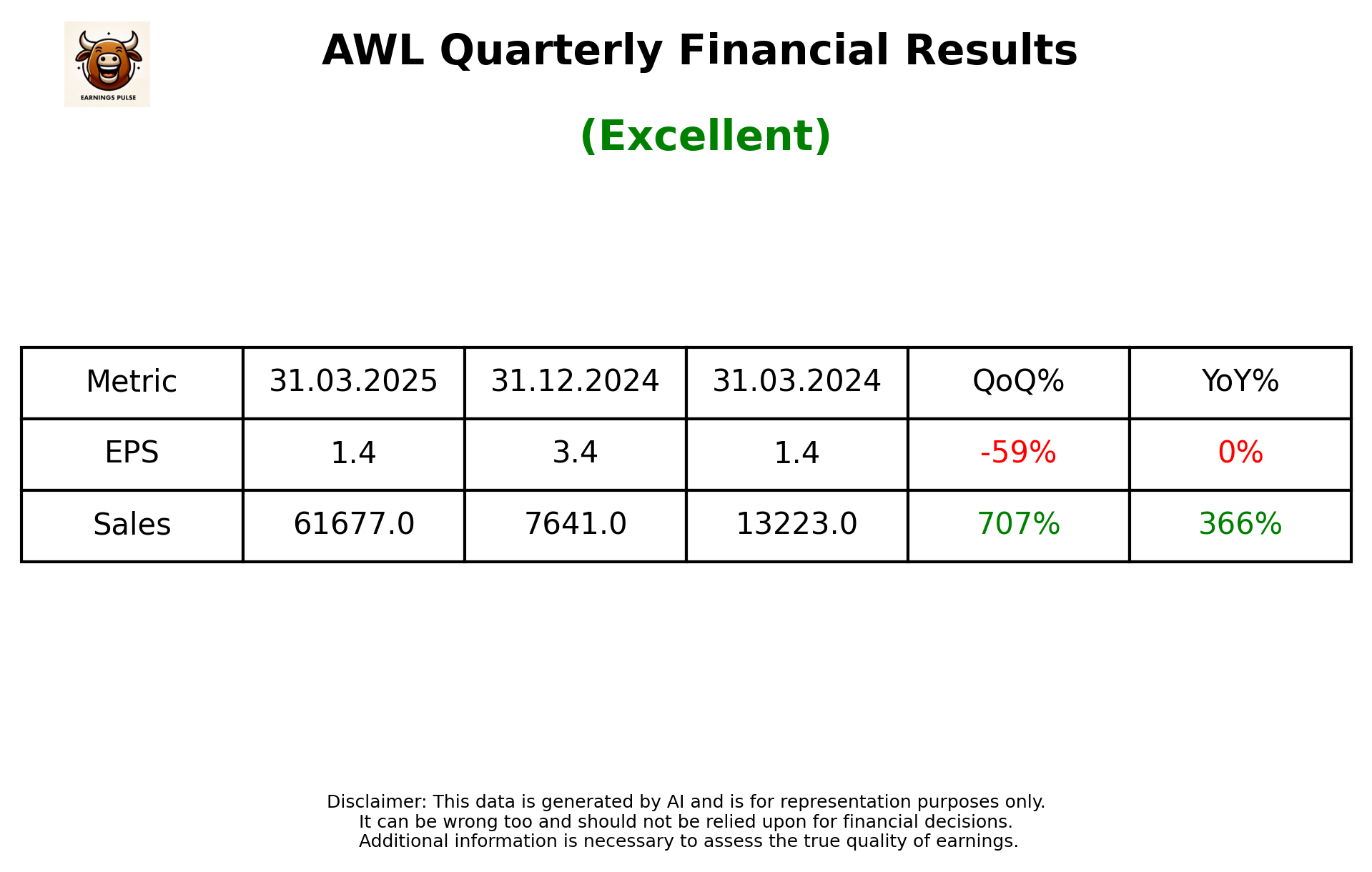 AWL Q4 2025 earnings summary