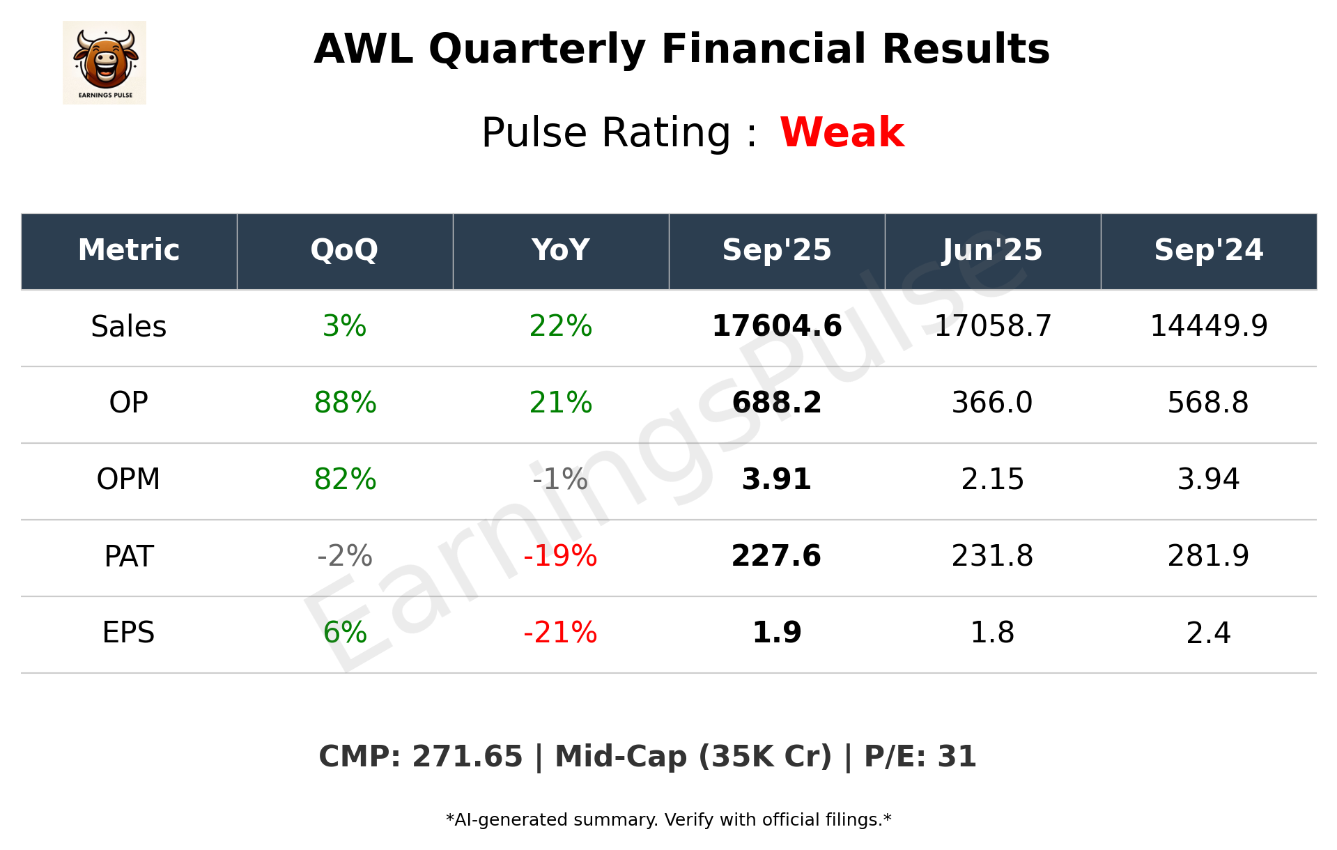 AWL Q2 2026 earnings summary