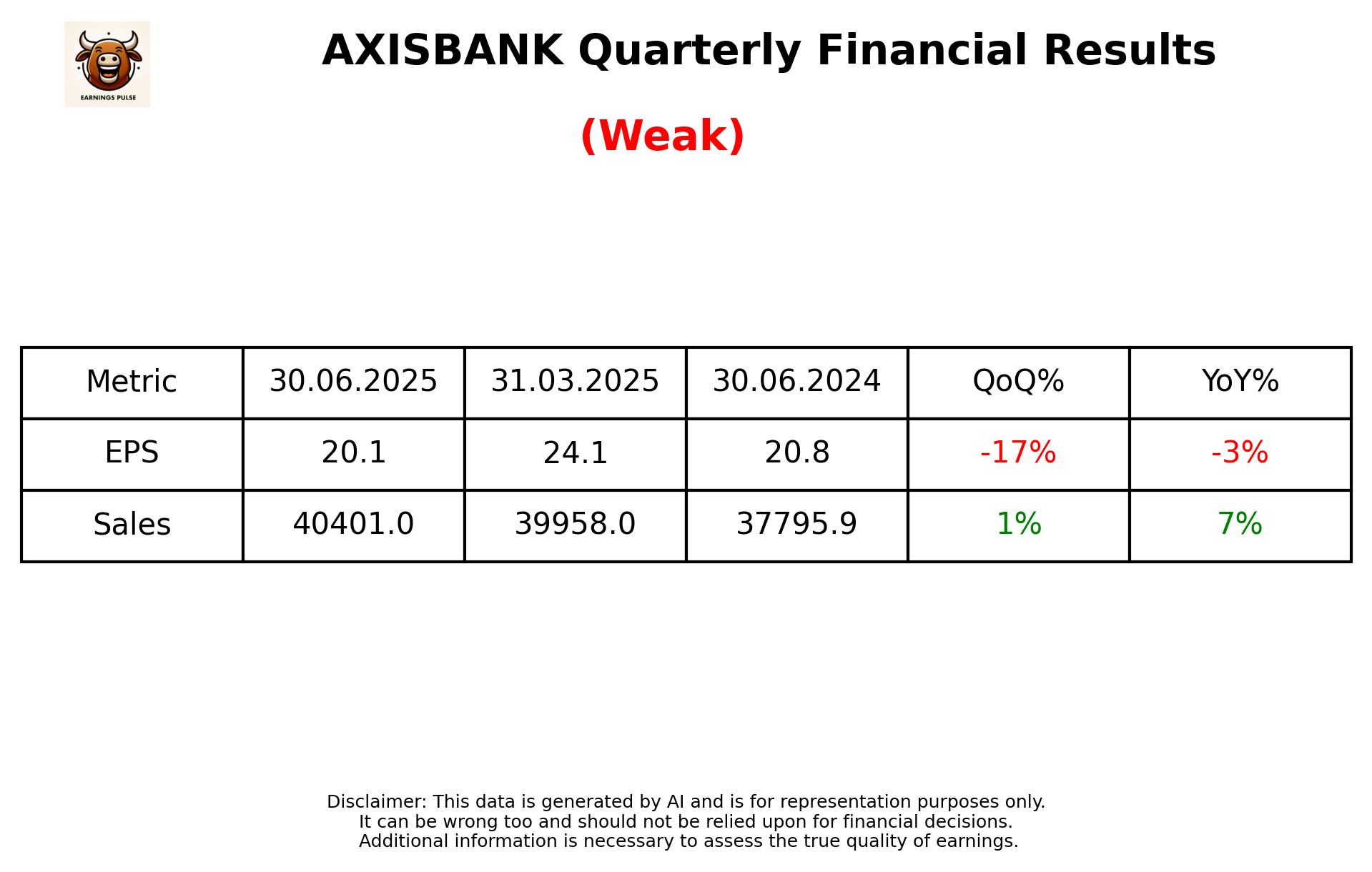 AXISBANK Q1 2026 earnings summary