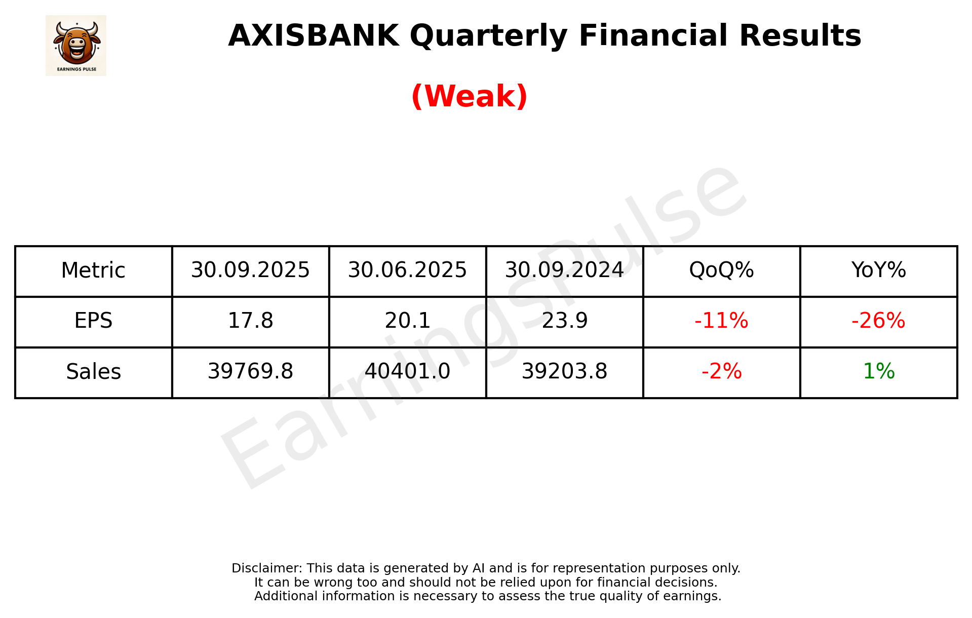 AXISBANK Q2 2026 earnings summary