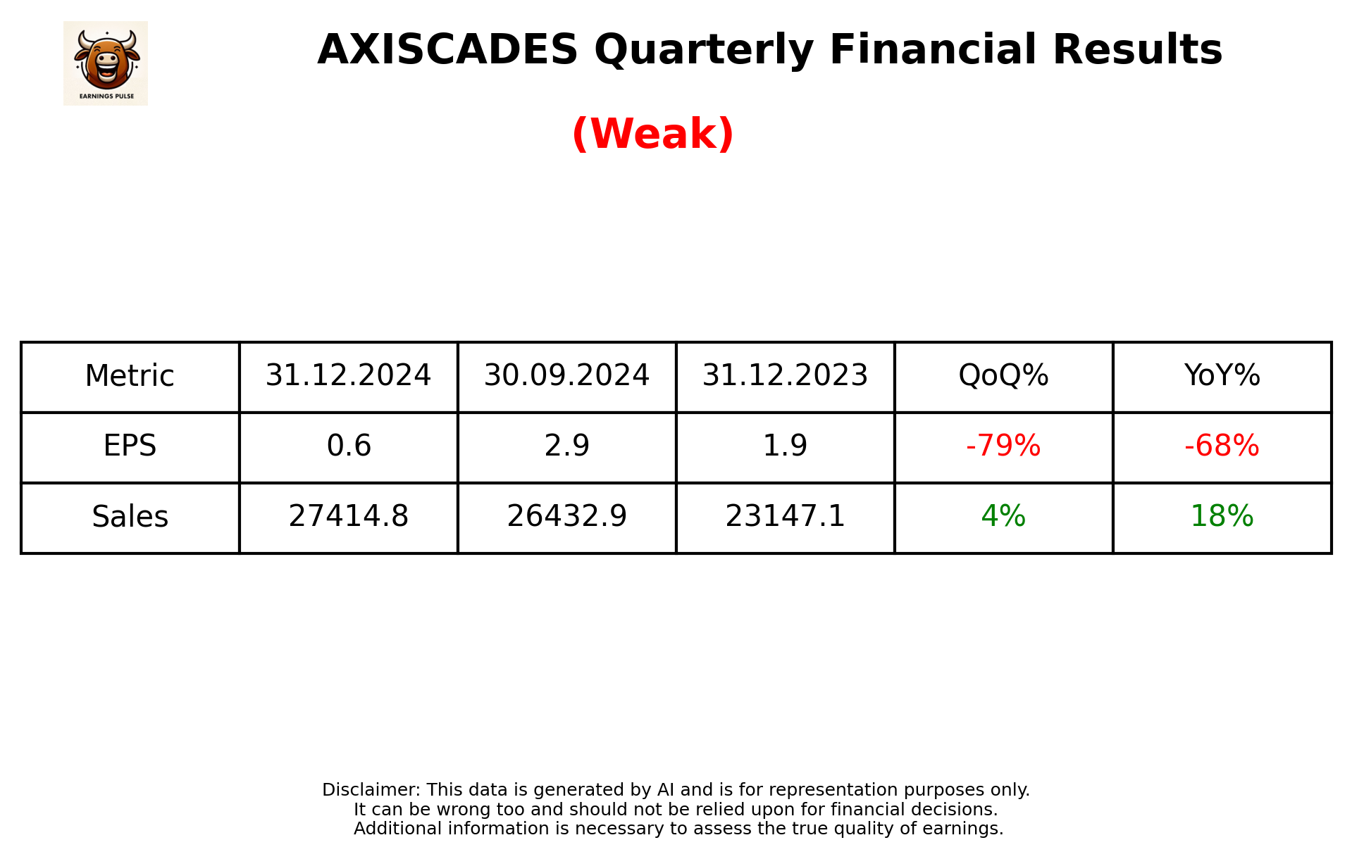 AXISCADES Q3 2025 earnings summary