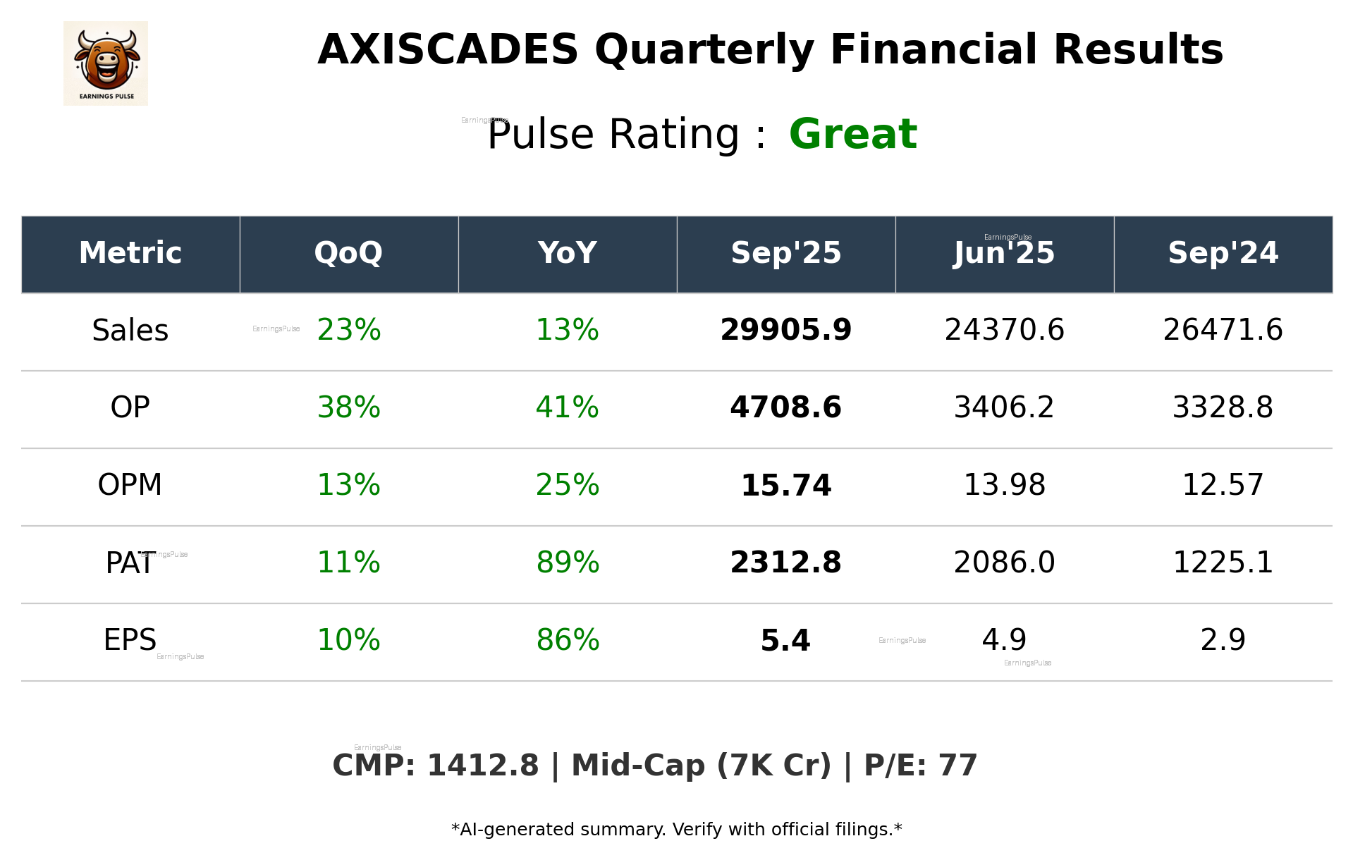 AXISCADES Q2 2026 earnings summary