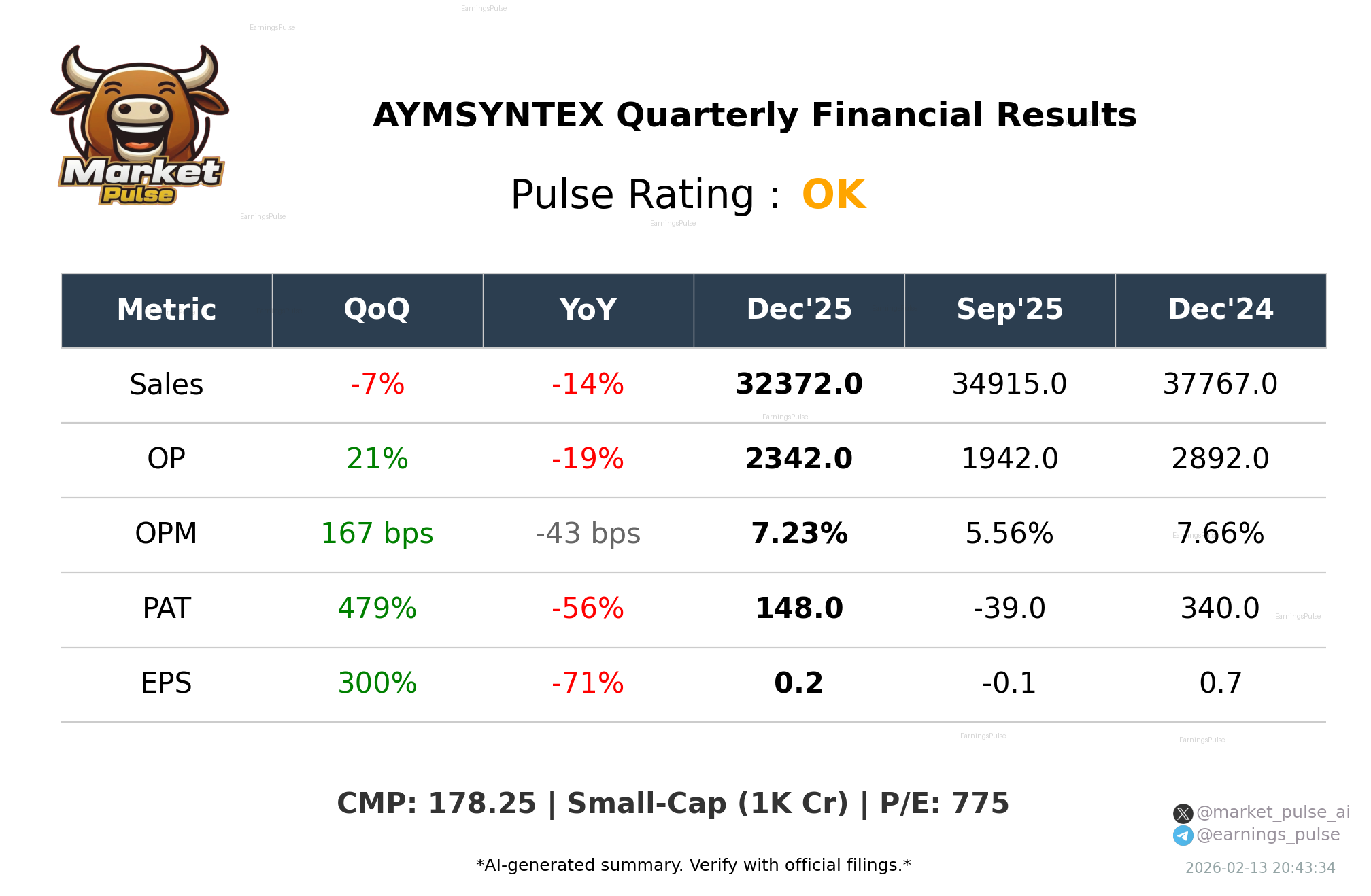 AYMSYNTEX Q3 2026 earnings summary