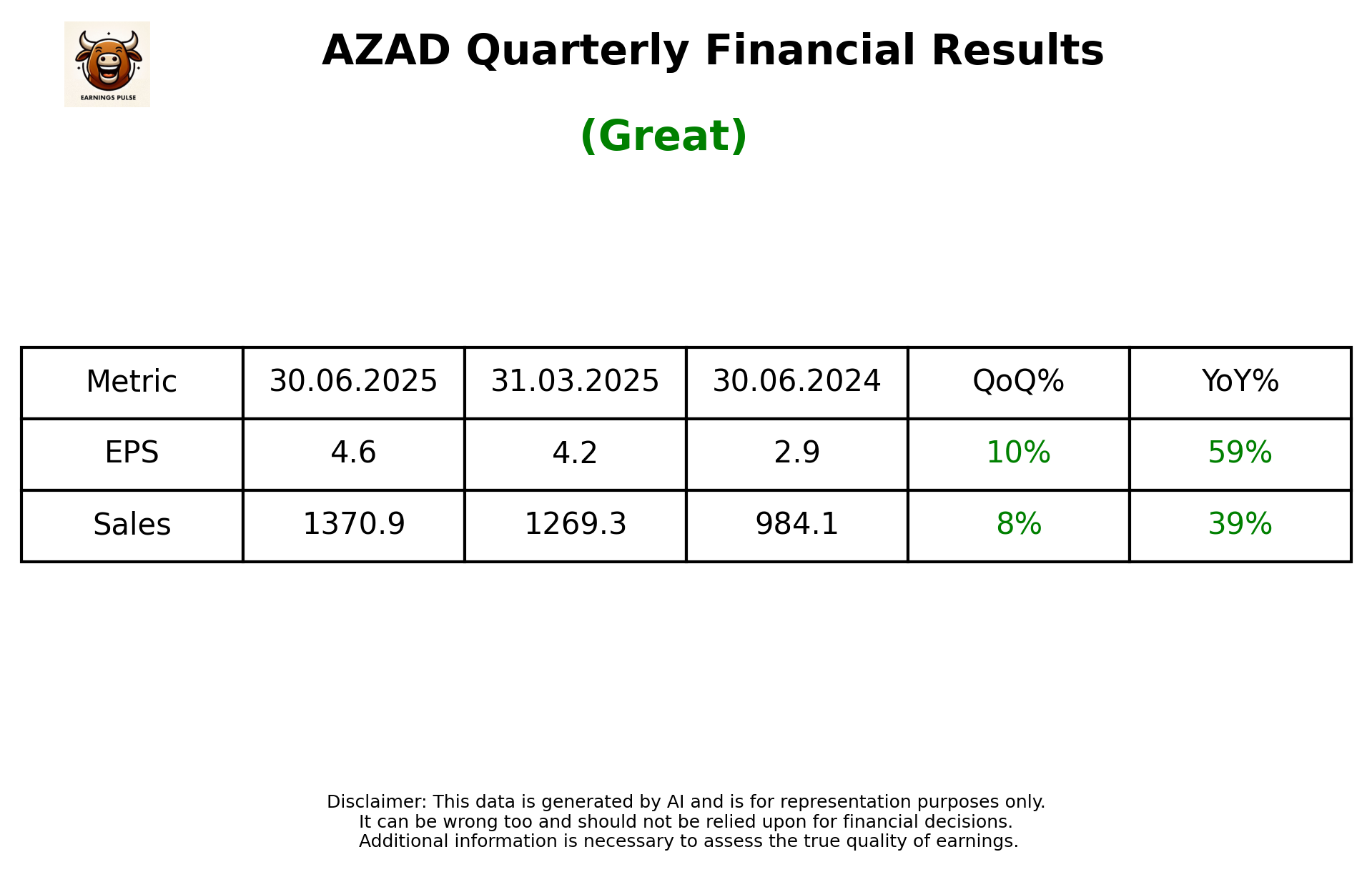 AZAD Q1 2026 earnings summary