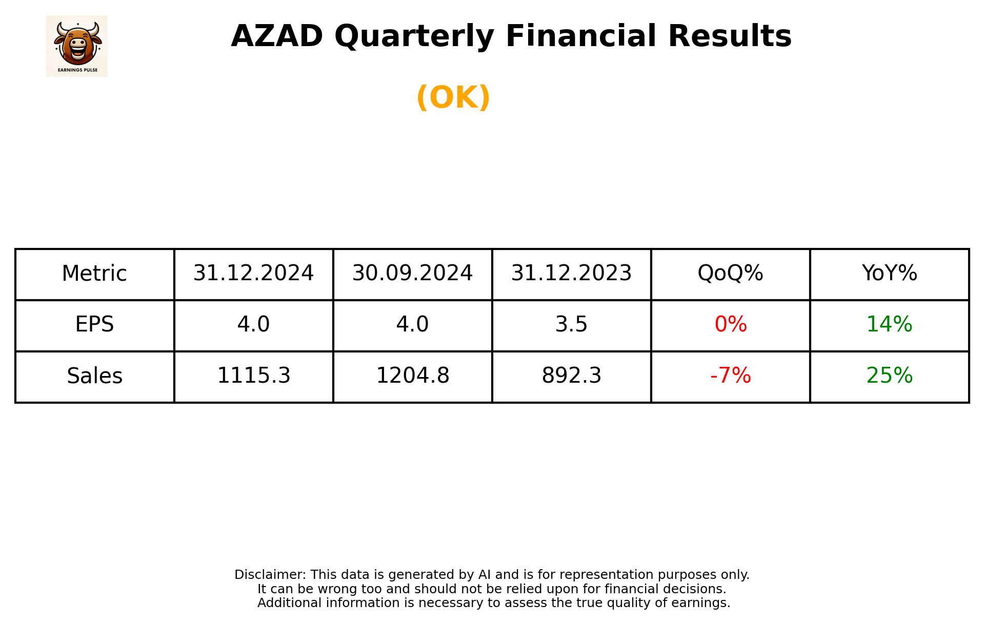 AZAD Q3 2025 earnings summary