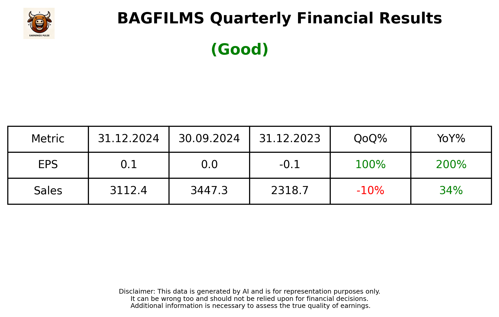 BAGFILMS Q3 2025 earnings summary