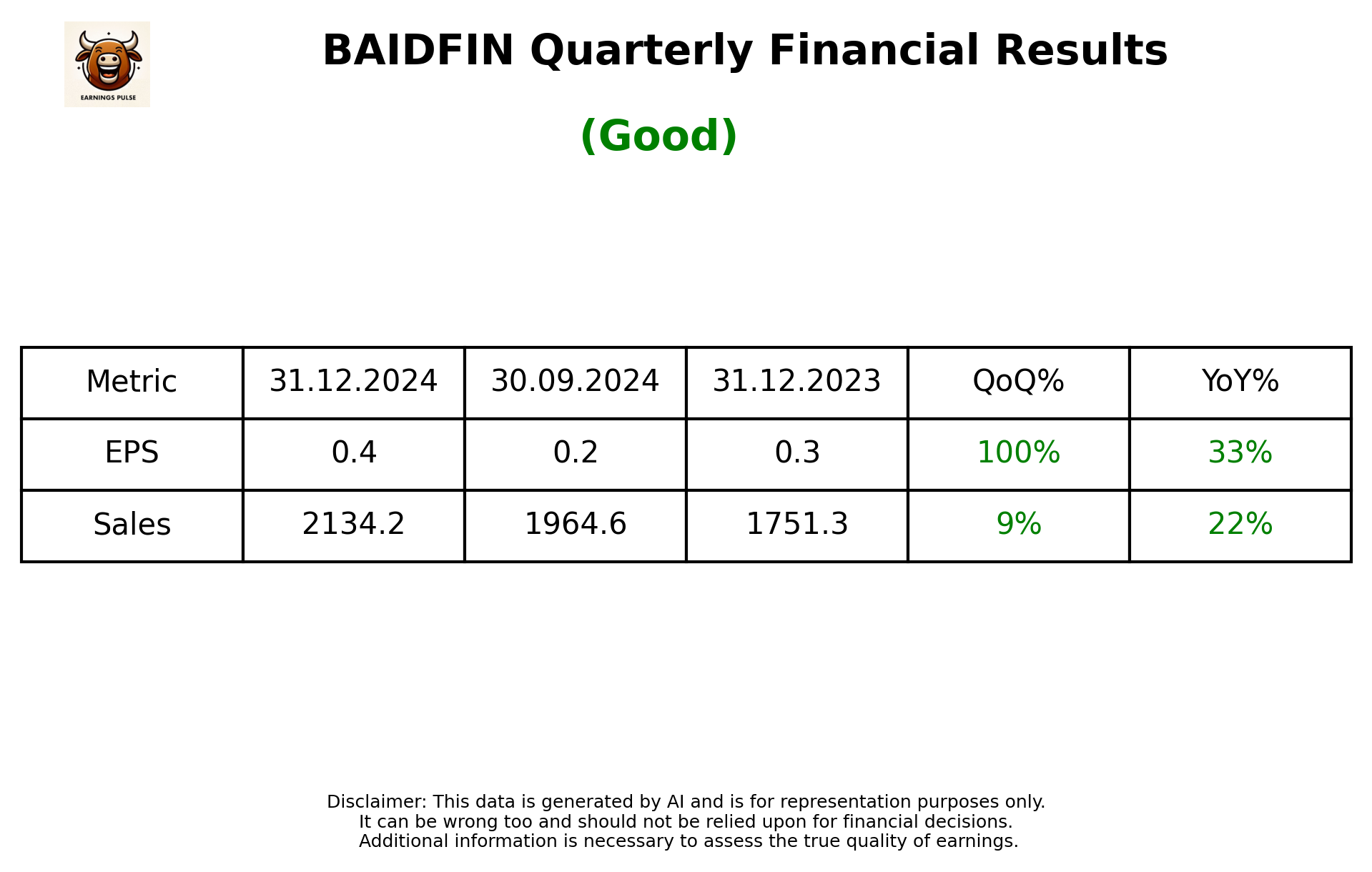 BAIDFIN Q3 2025 earnings summary