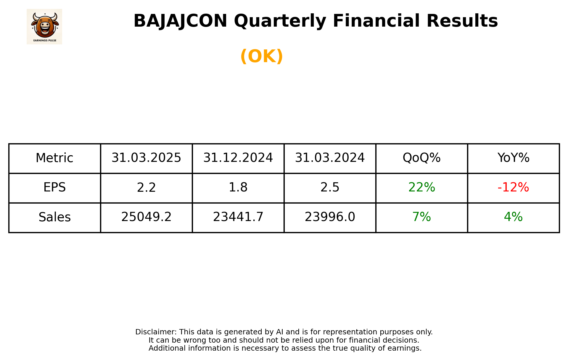 BAJAJCON Q4 2025 earnings summary