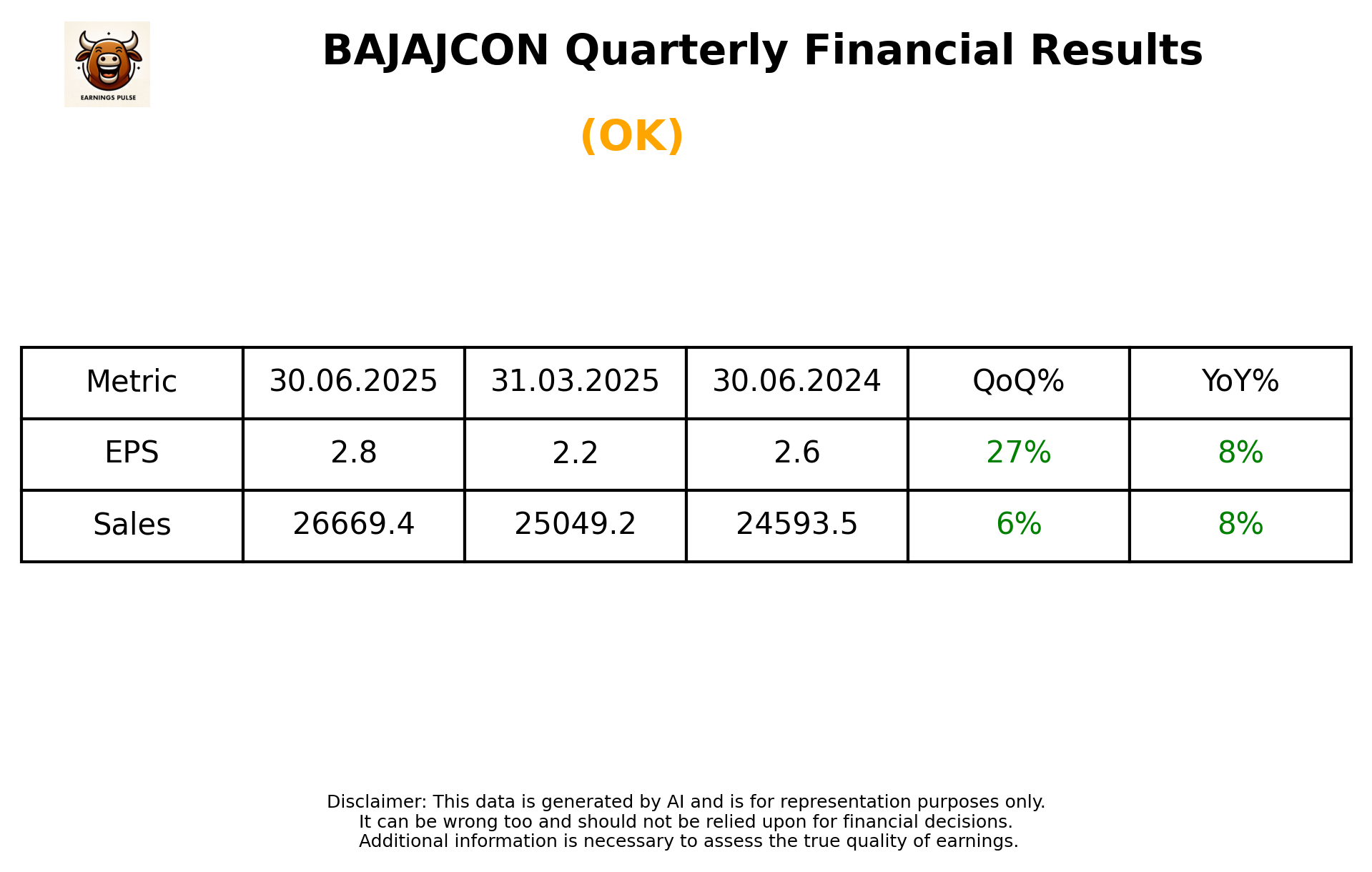 BAJAJCON Q1 2026 earnings summary