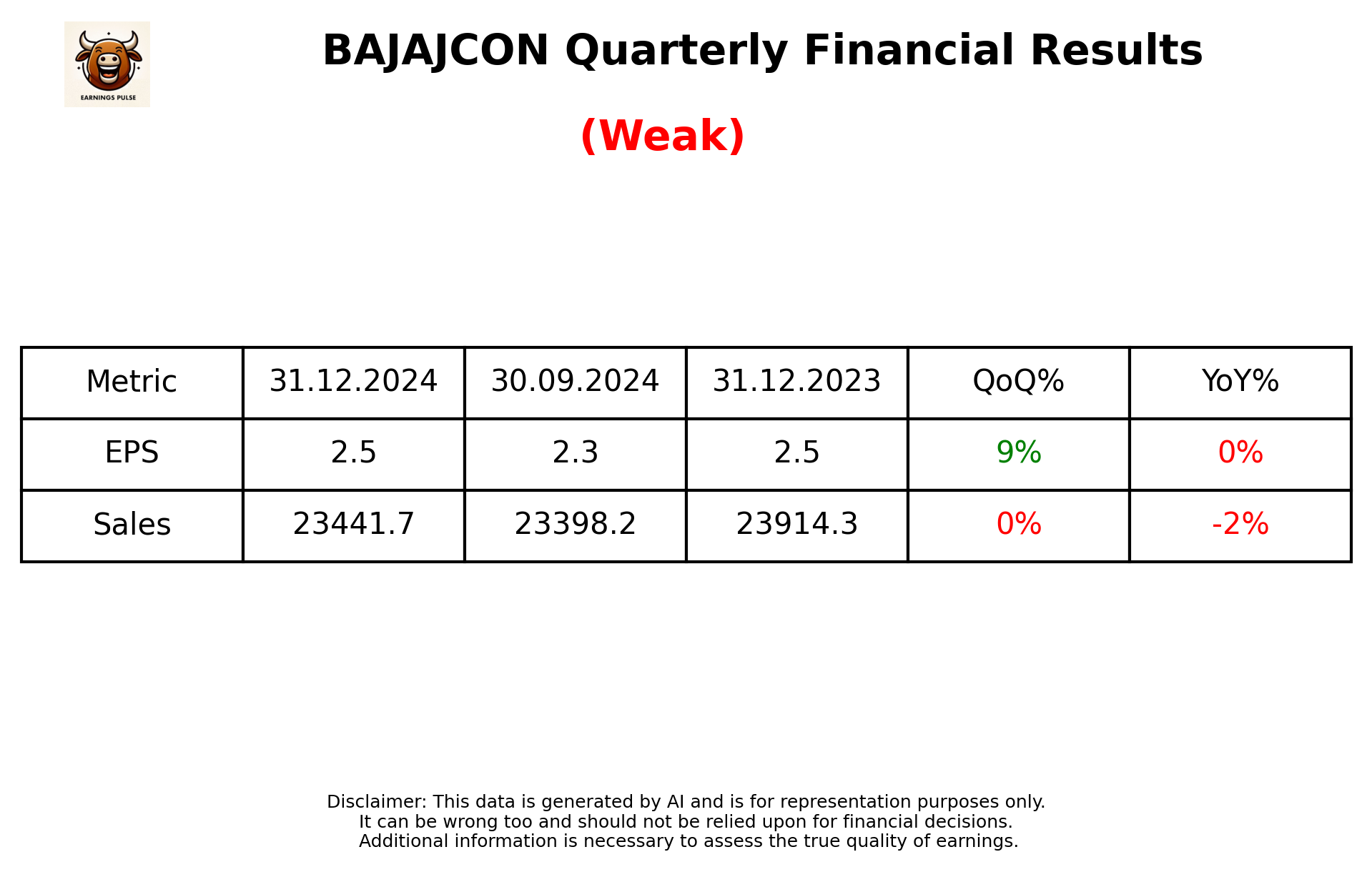 BAJAJCON Q3 2025 earnings summary