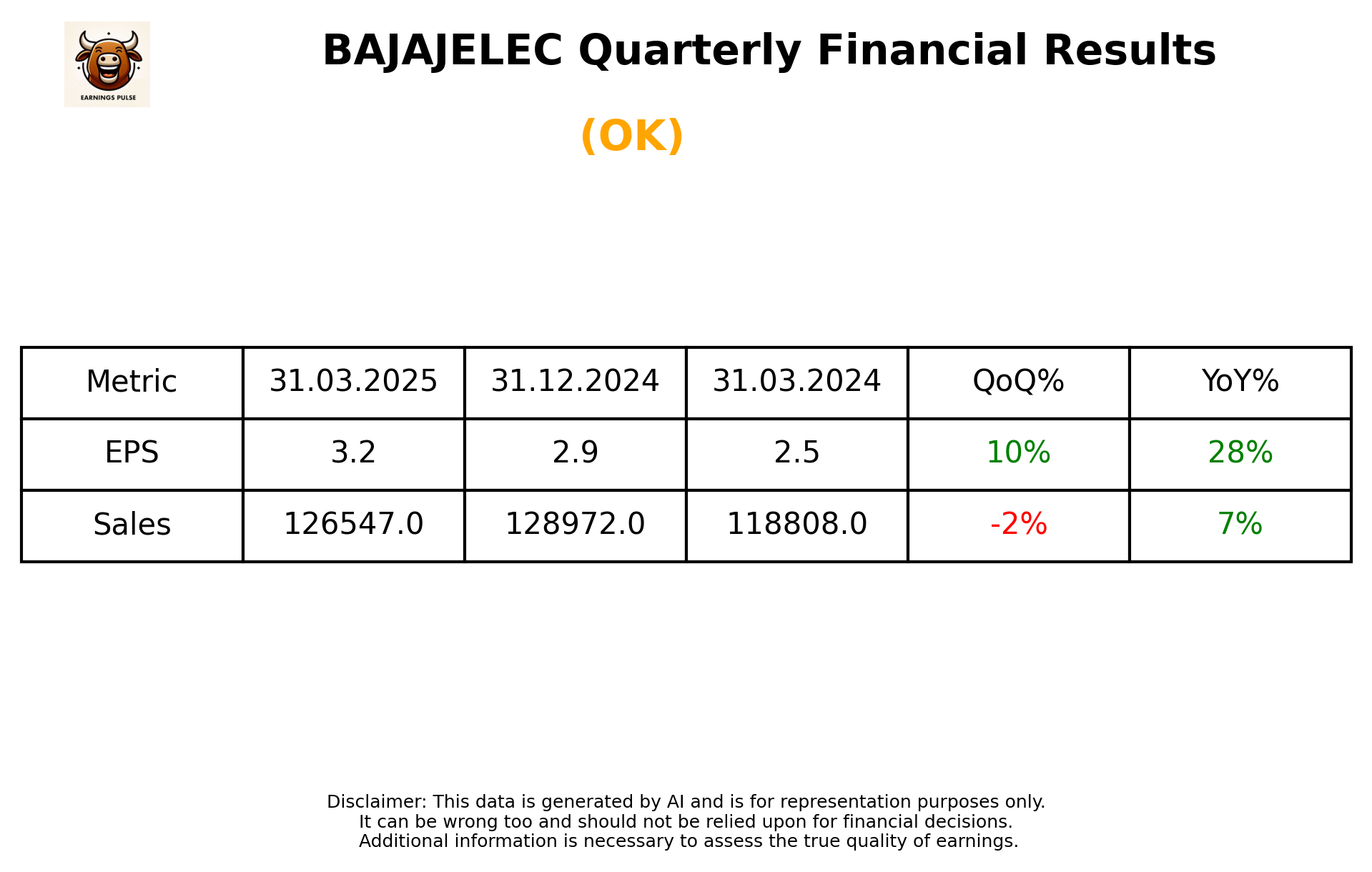 BAJAJELEC Q4 2025 earnings summary