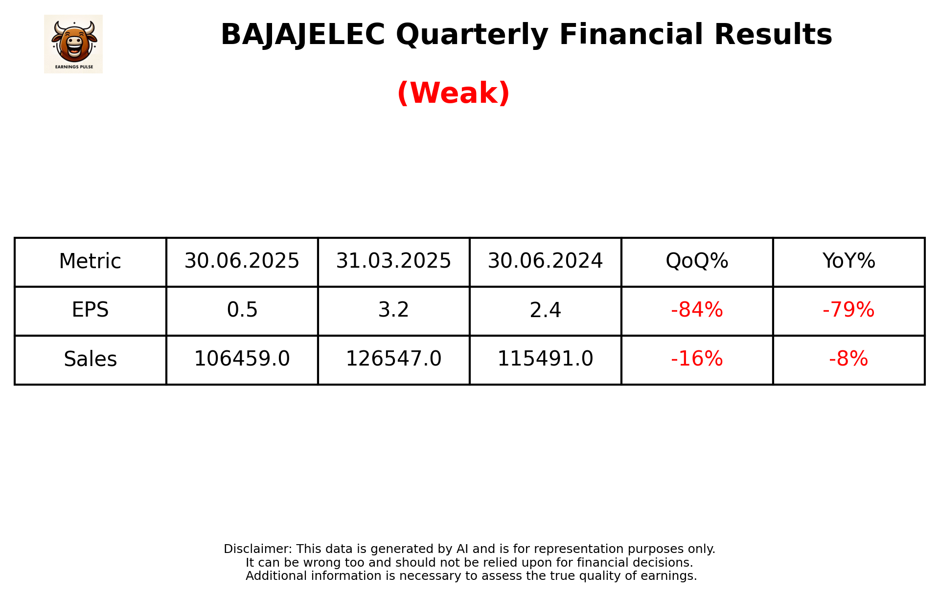 BAJAJELEC — earnings summary