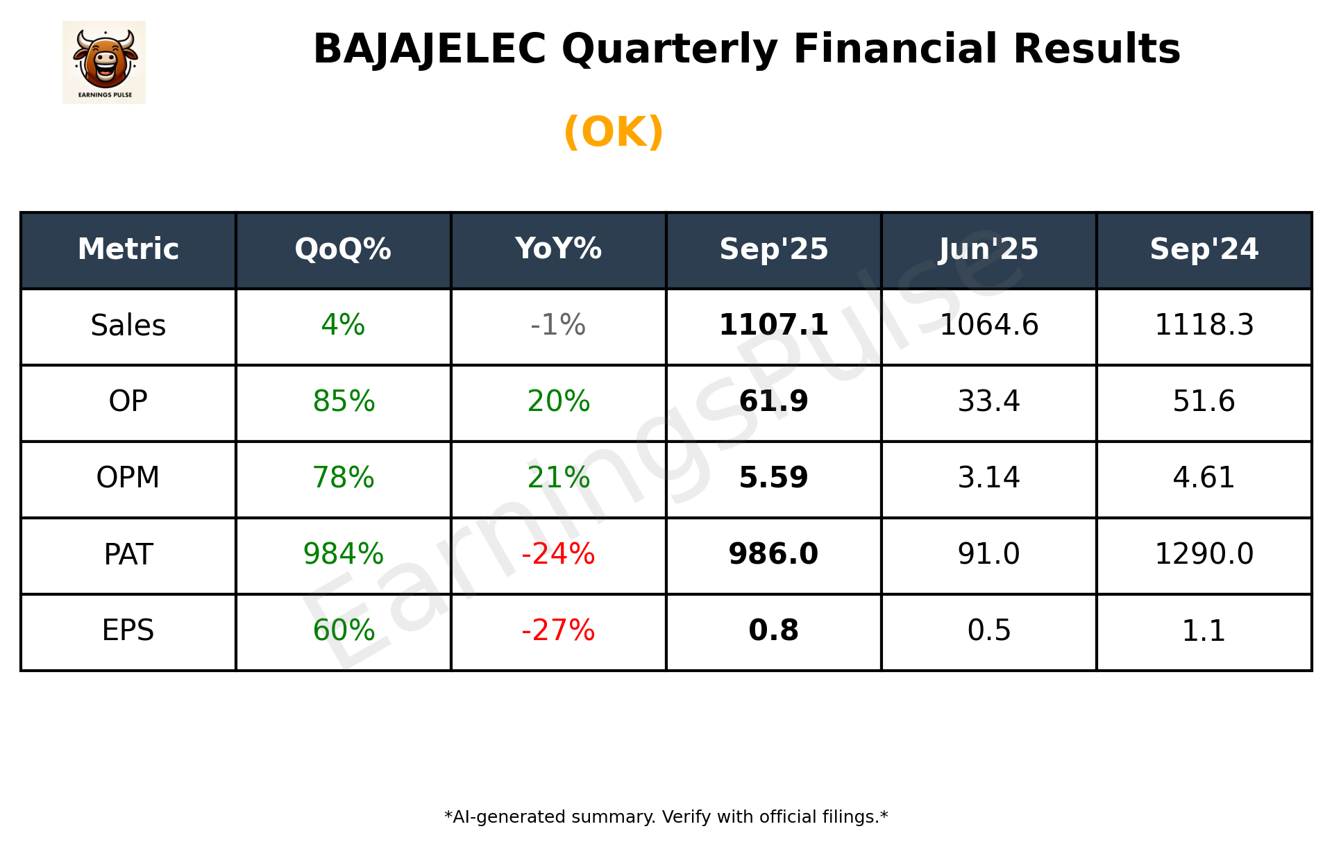 BAJAJELEC — earnings summary