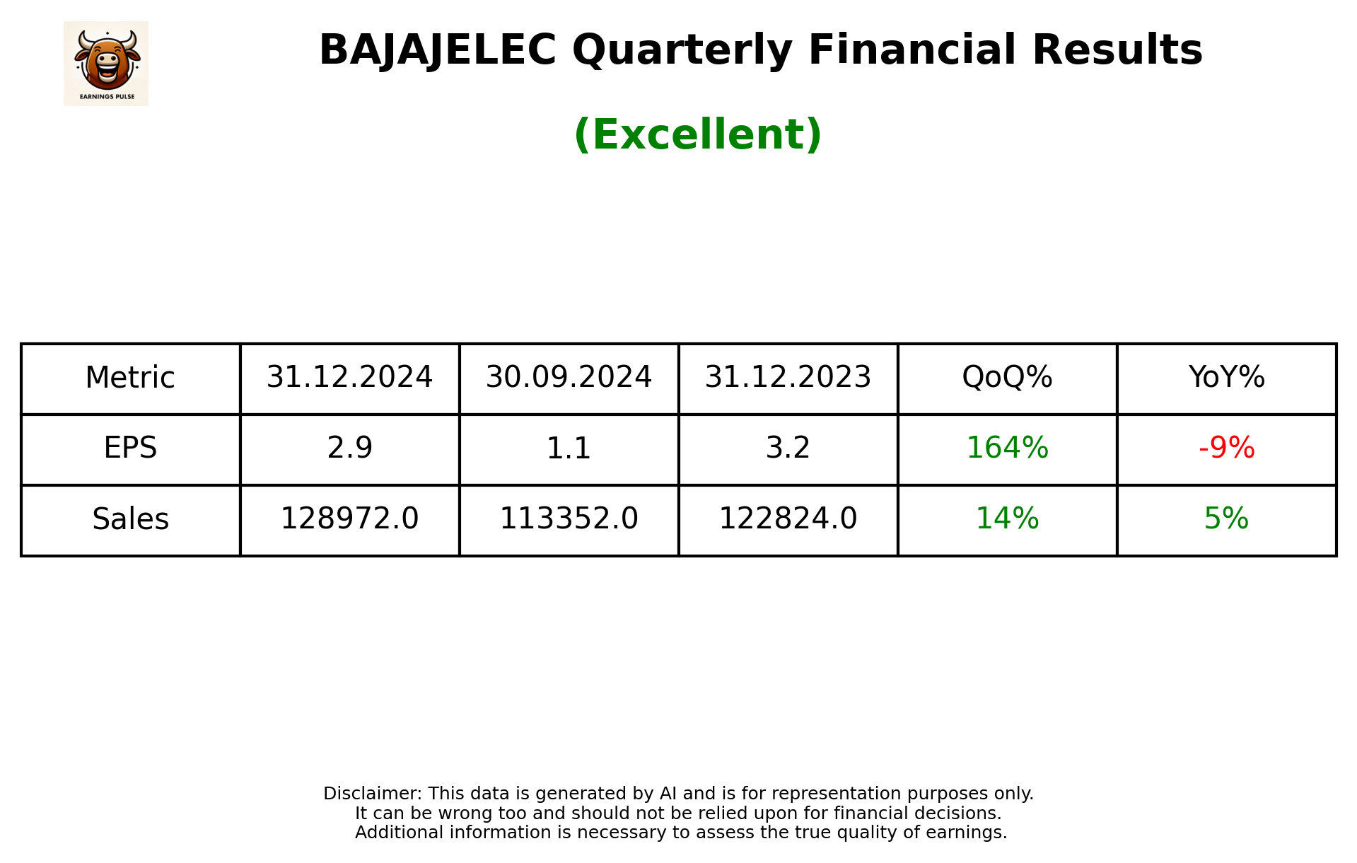 BAJAJELEC Q3 2025 earnings summary