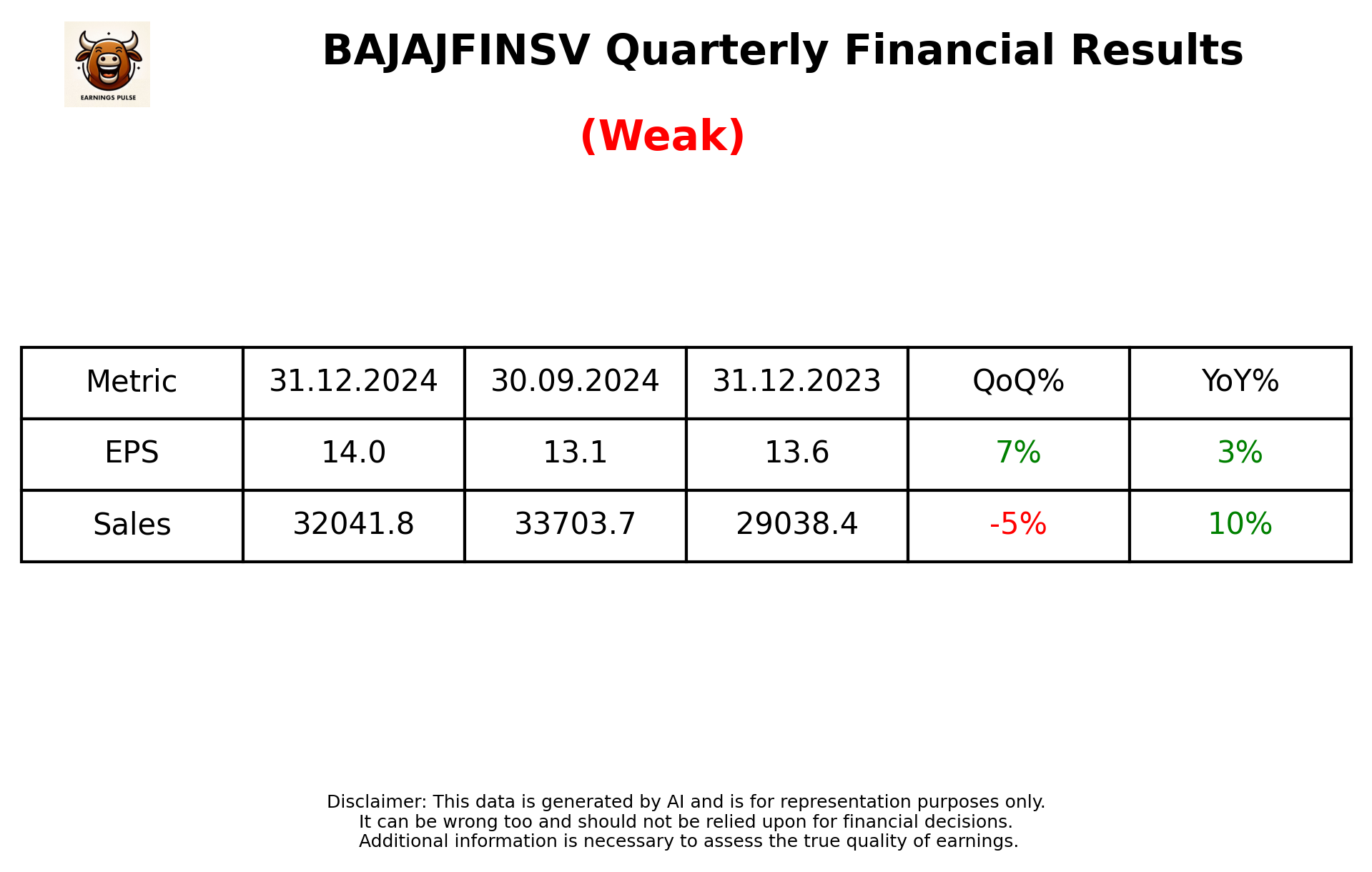 BAJAJFINSV Q3 2025 earnings summary