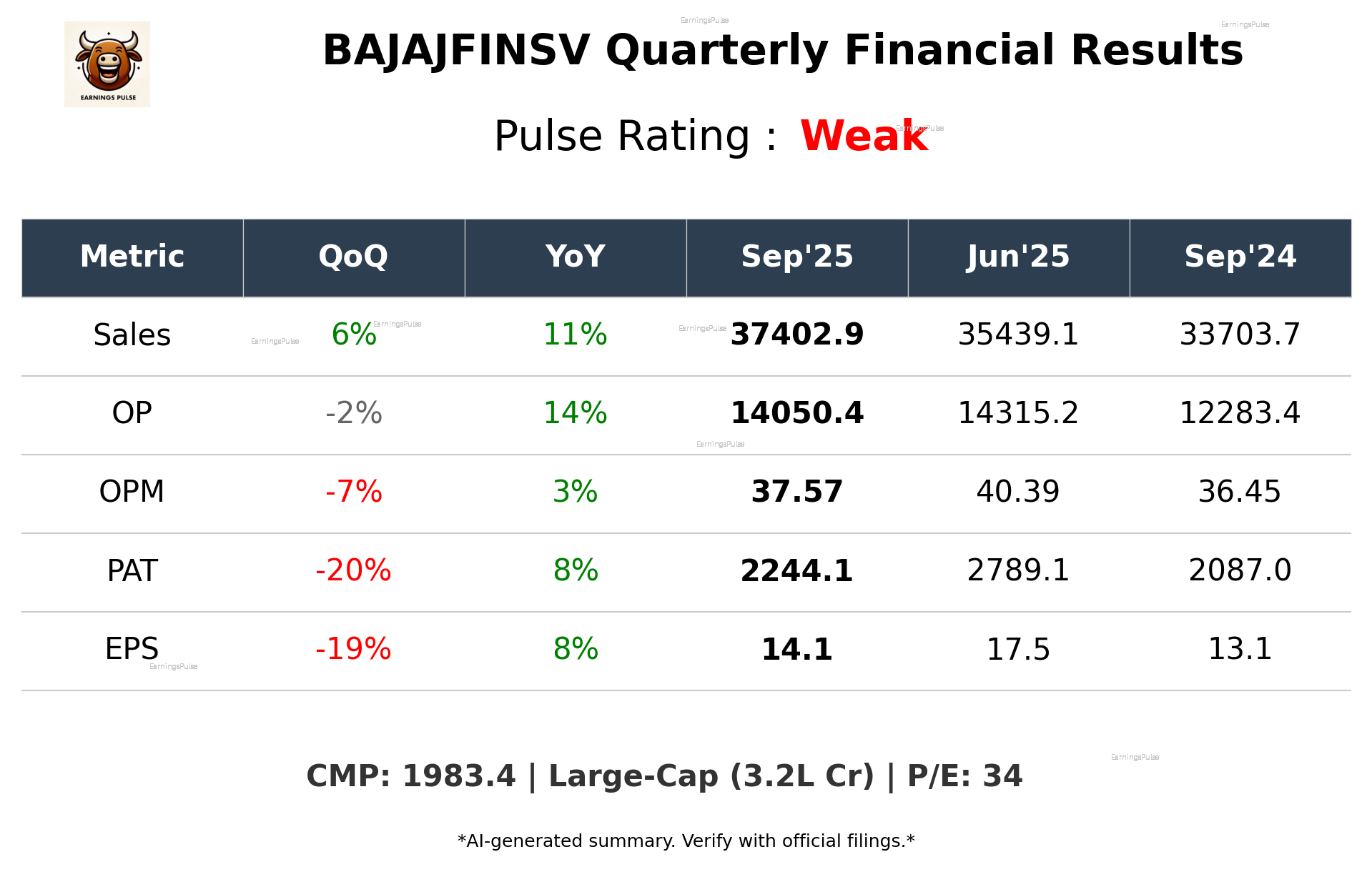 BAJAJFINSV Q2 2026 earnings summary