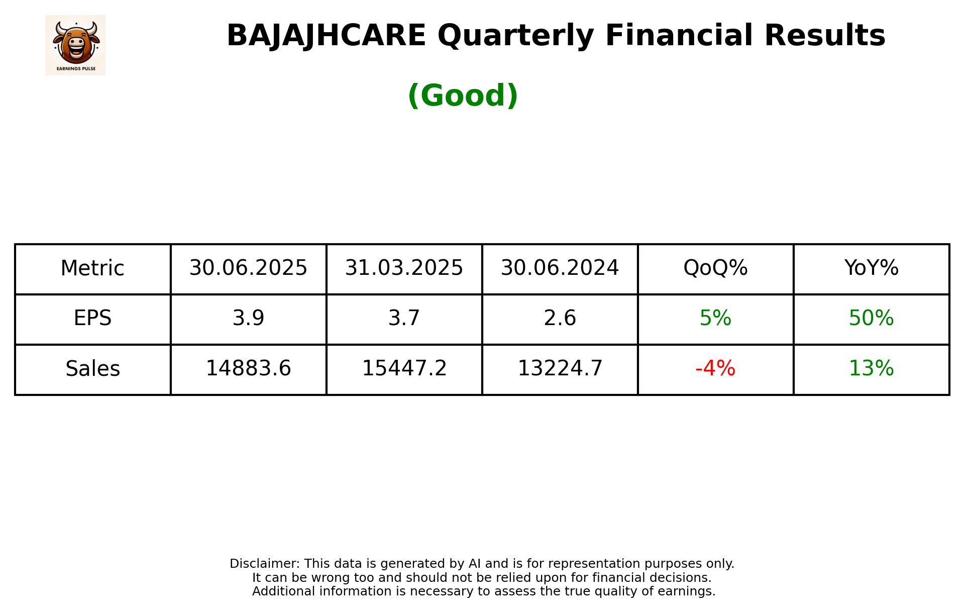 BAJAJHCARE Q1 2026 earnings summary