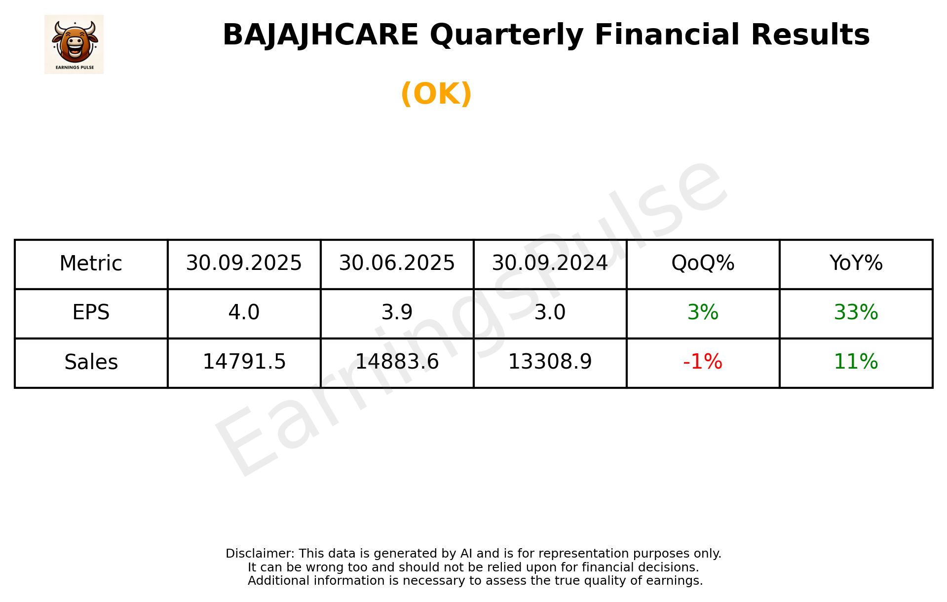 BAJAJHCARE Q2 2026 earnings summary