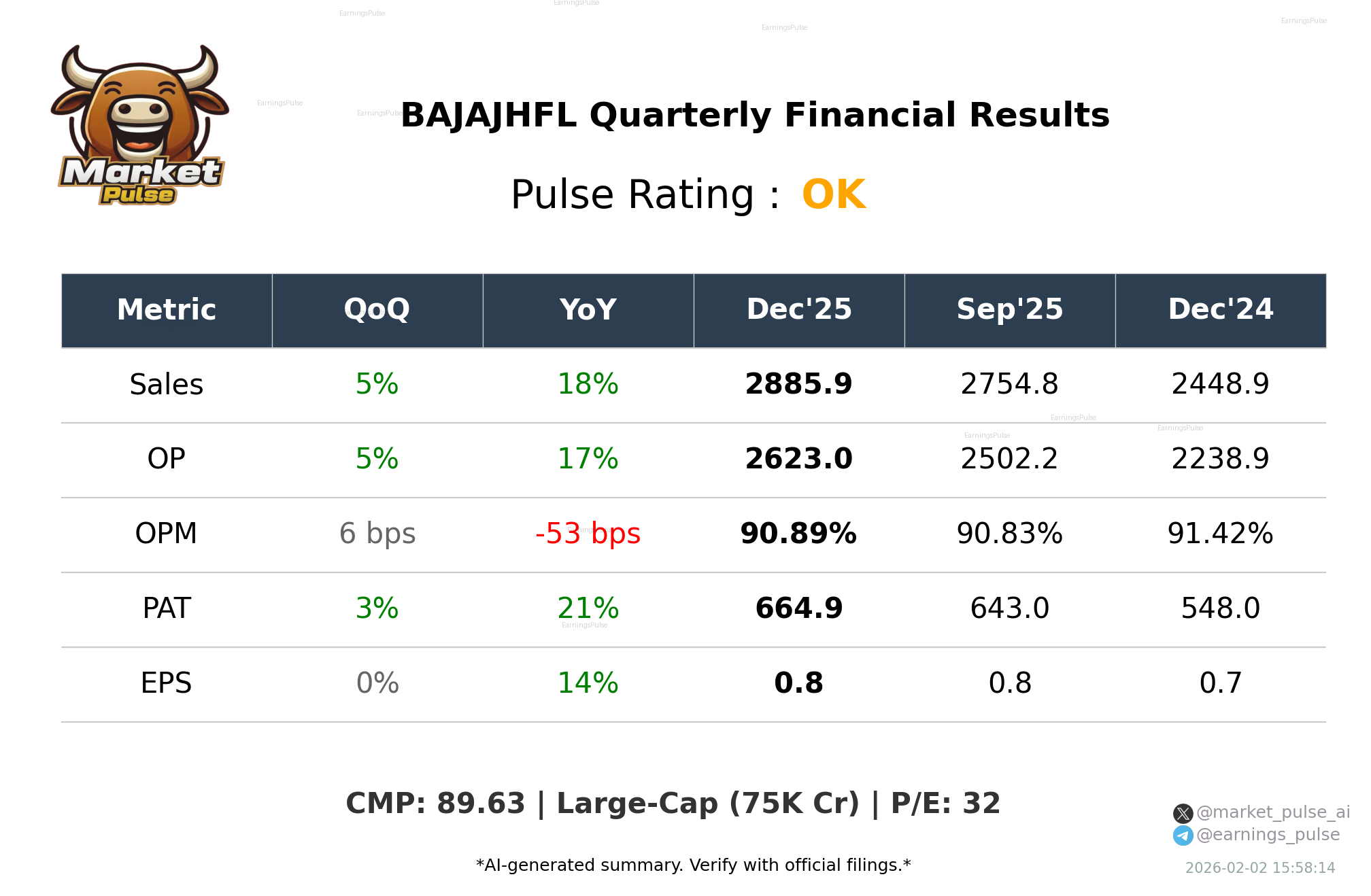 BAJAJHFL Q3 2026 earnings summary