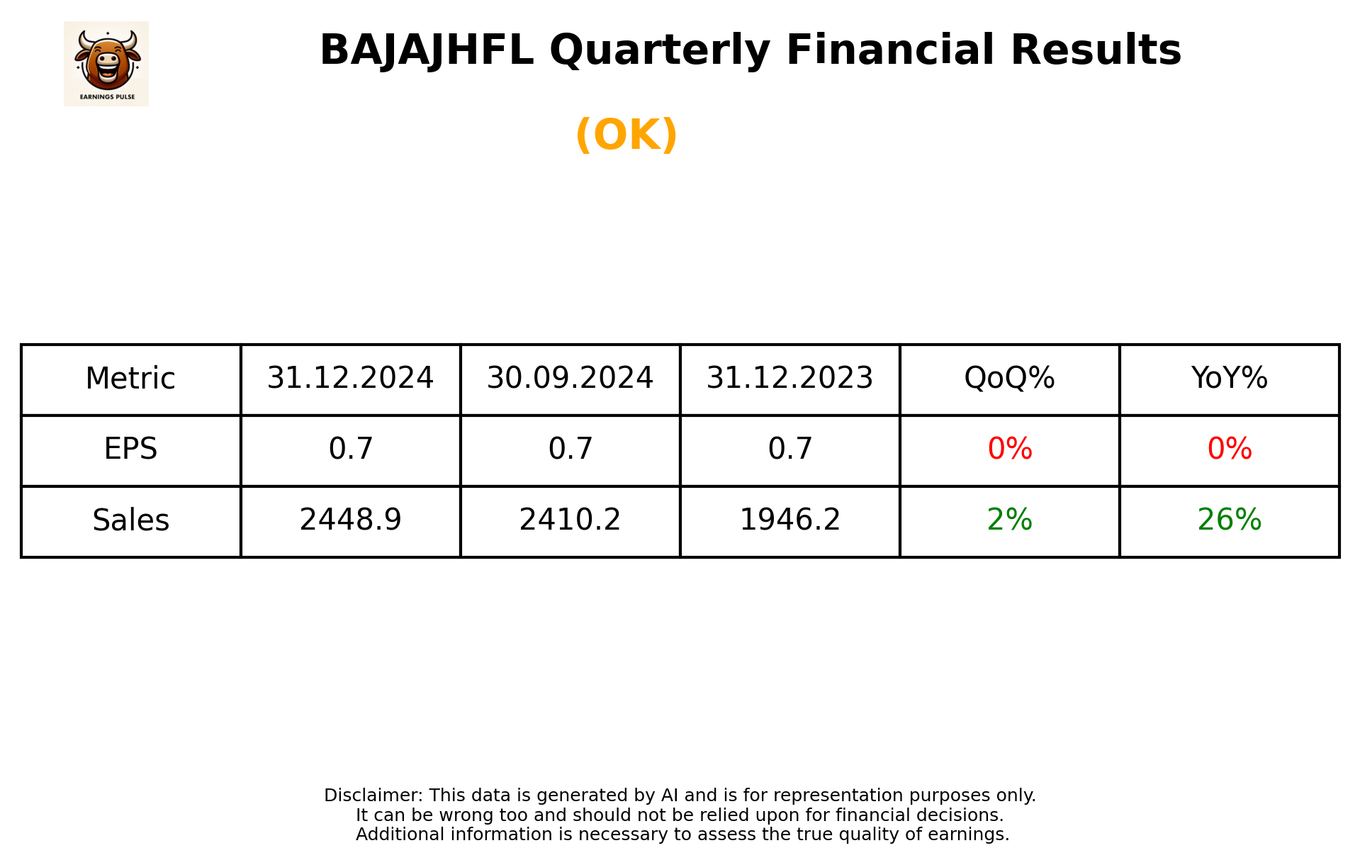 BAJAJHFL Q3 2025 earnings summary