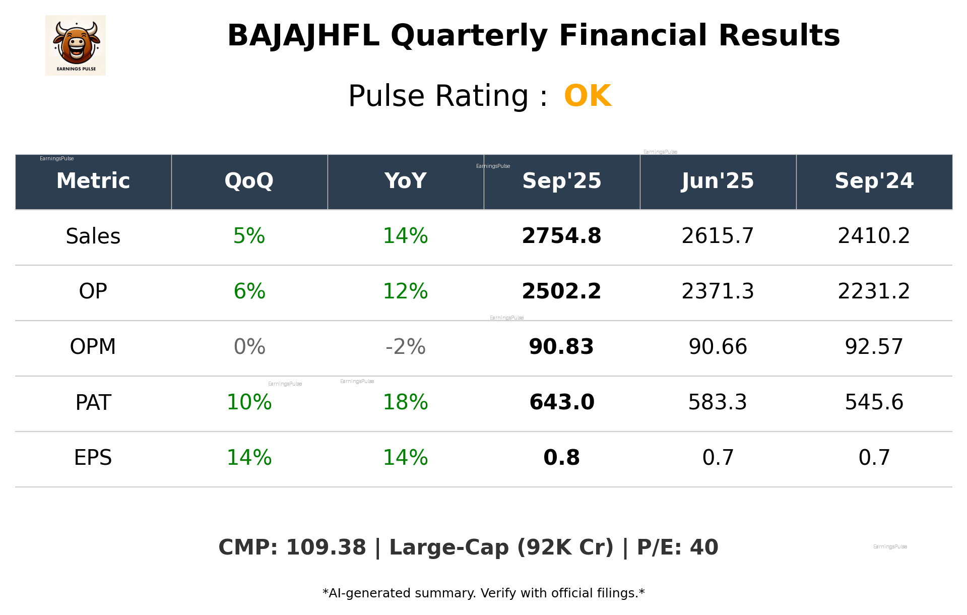 BAJAJHFL Q2 2026 earnings summary