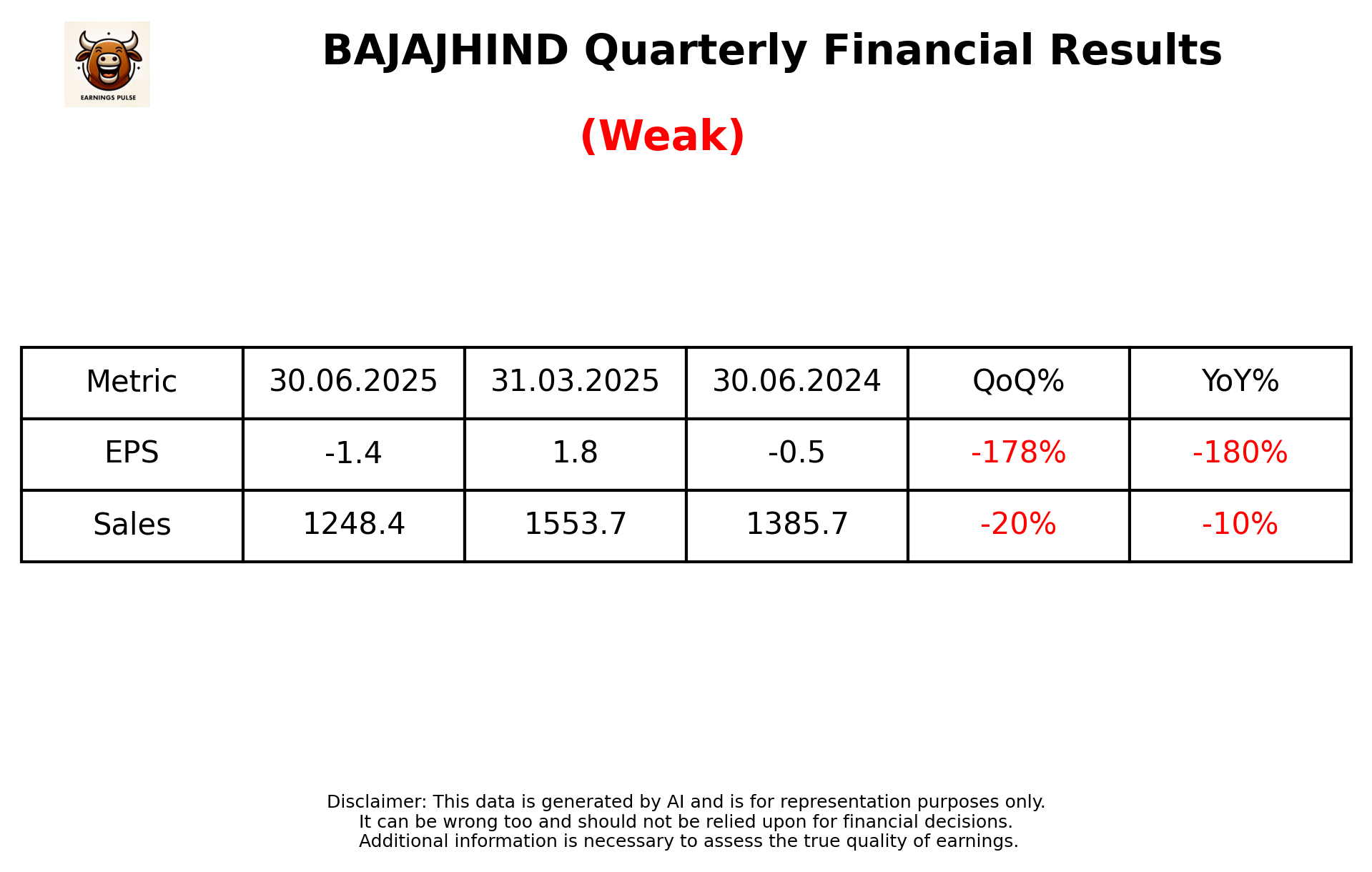 BAJAJHIND Q1 2026 earnings summary