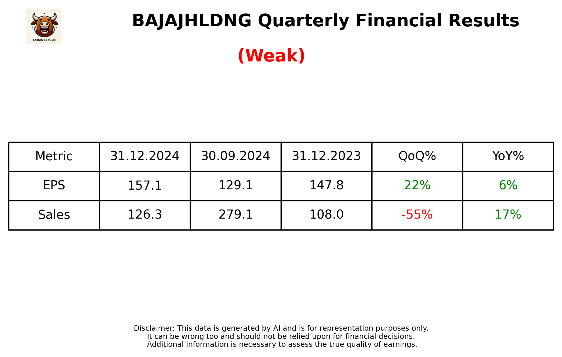 BAJAJHLDNG Q3 2025 earnings summary