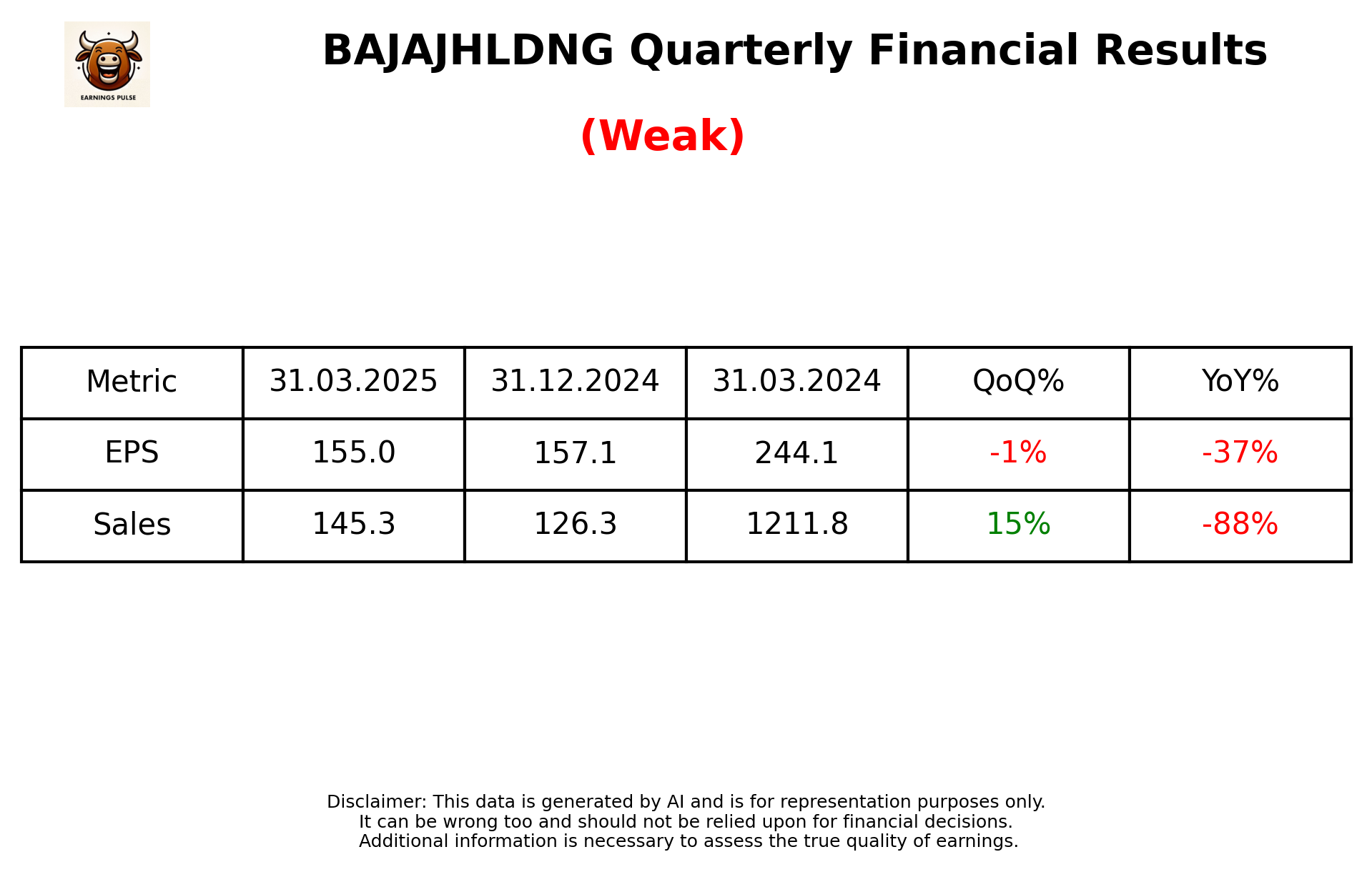 BAJAJHLDNG Q4 2025 earnings summary