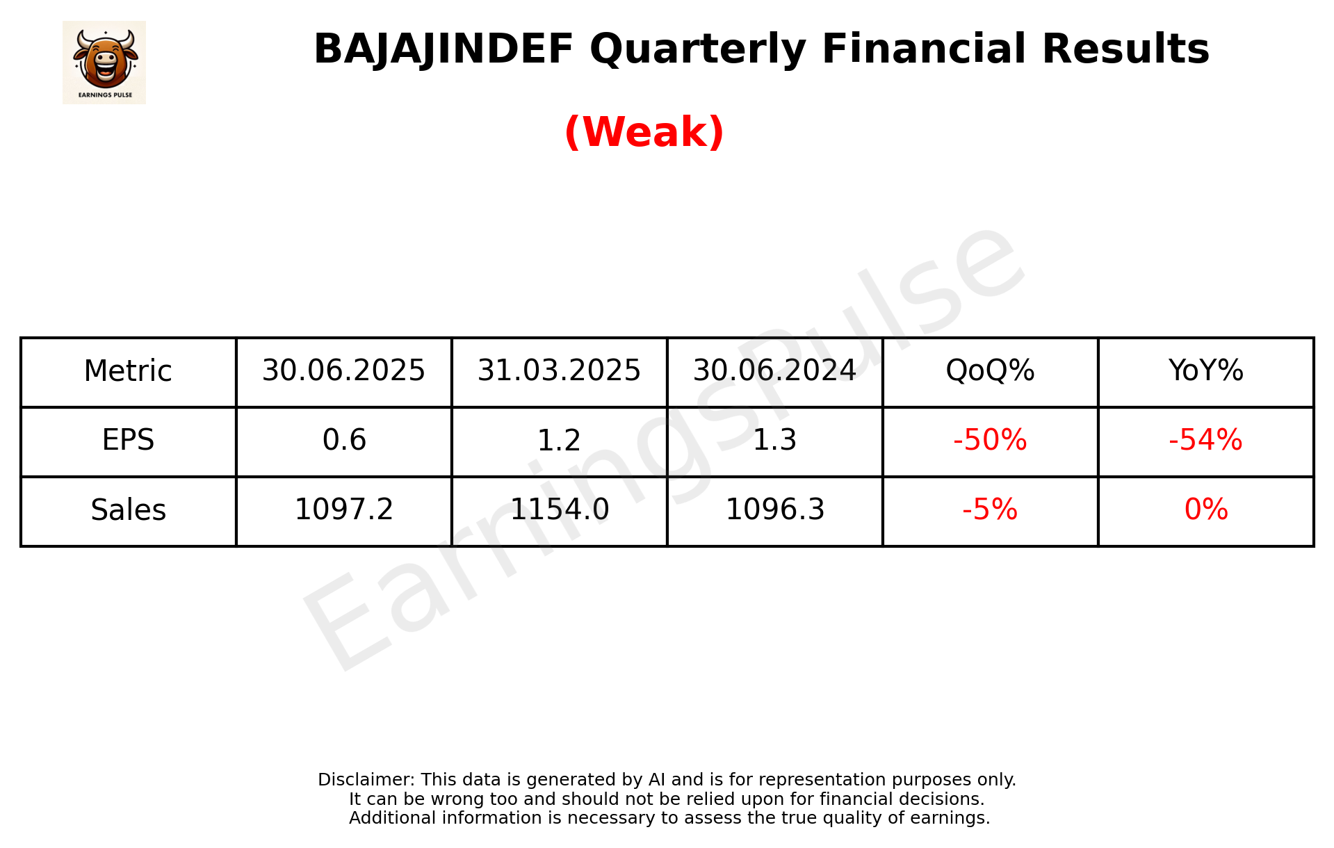 BAJAJINDEF — earnings summary