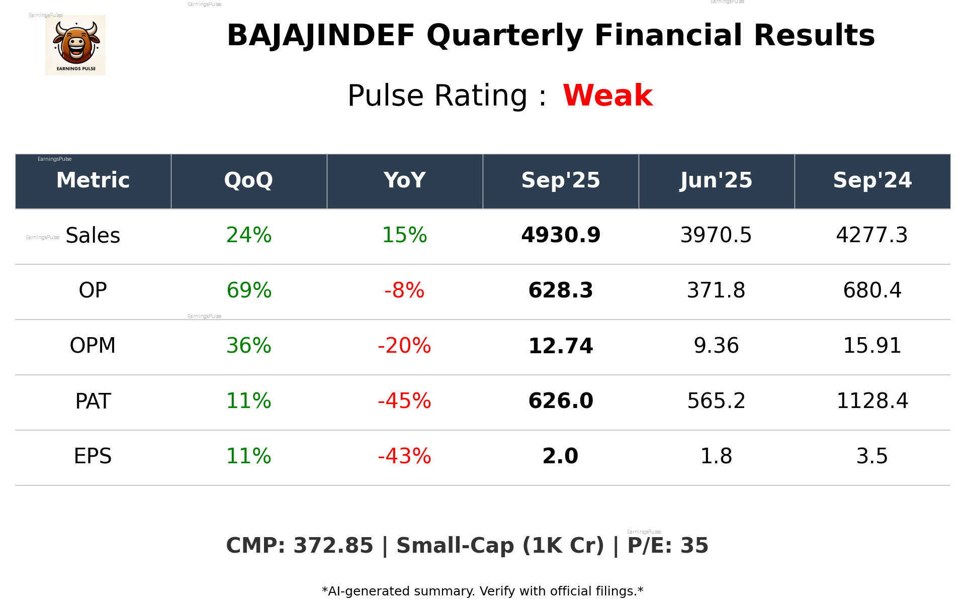 BAJAJINDEF Q2 2026 earnings summary