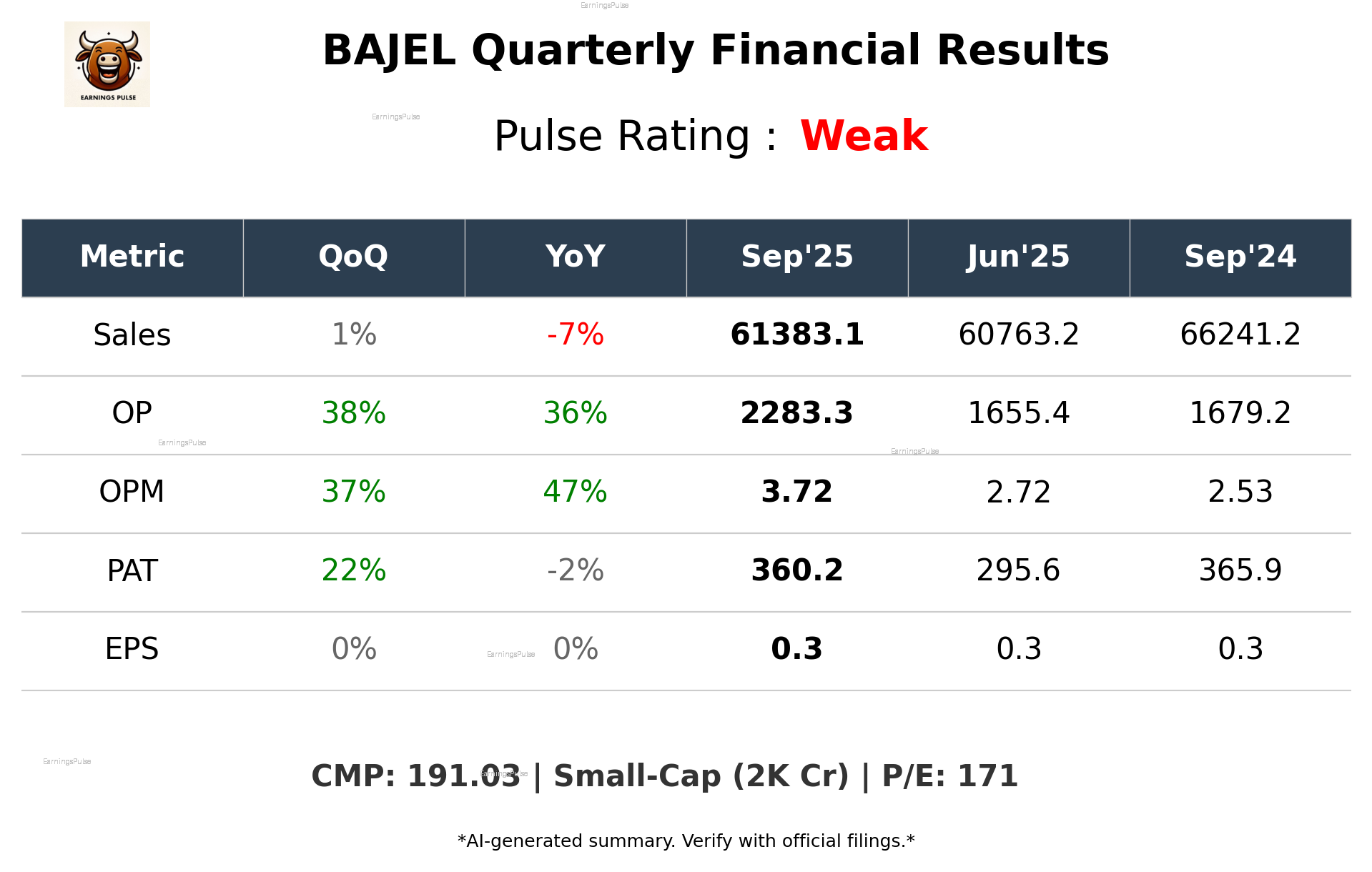 BAJEL Q2 2026 earnings summary