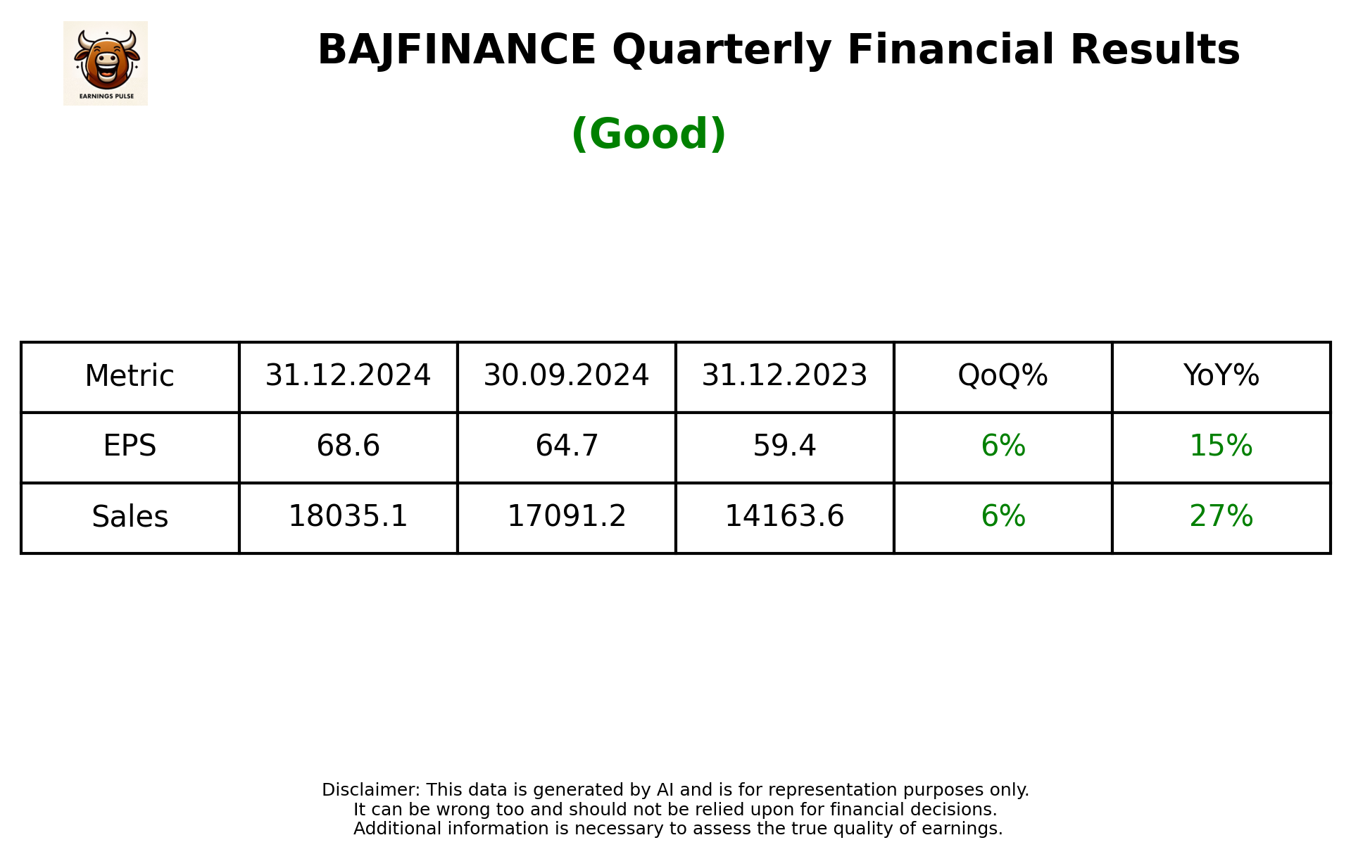 BAJFINANCE Q3 2025 earnings summary