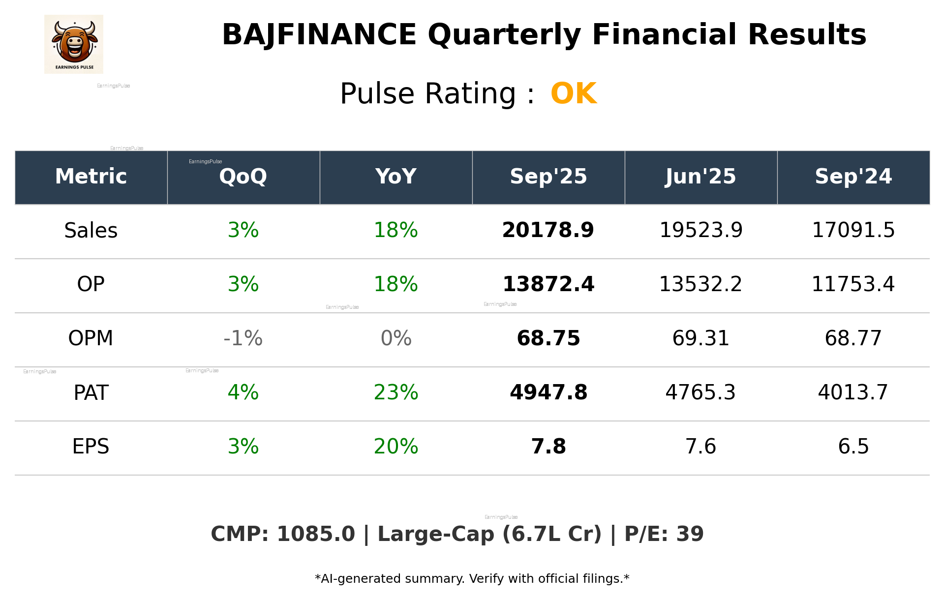 BAJFINANCE Q2 2026 earnings summary