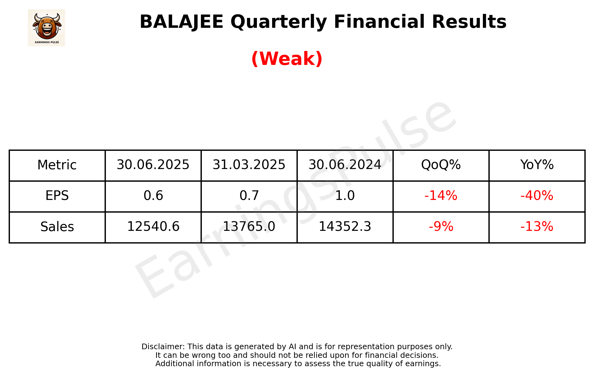BALAJEE Q1 2026 earnings summary