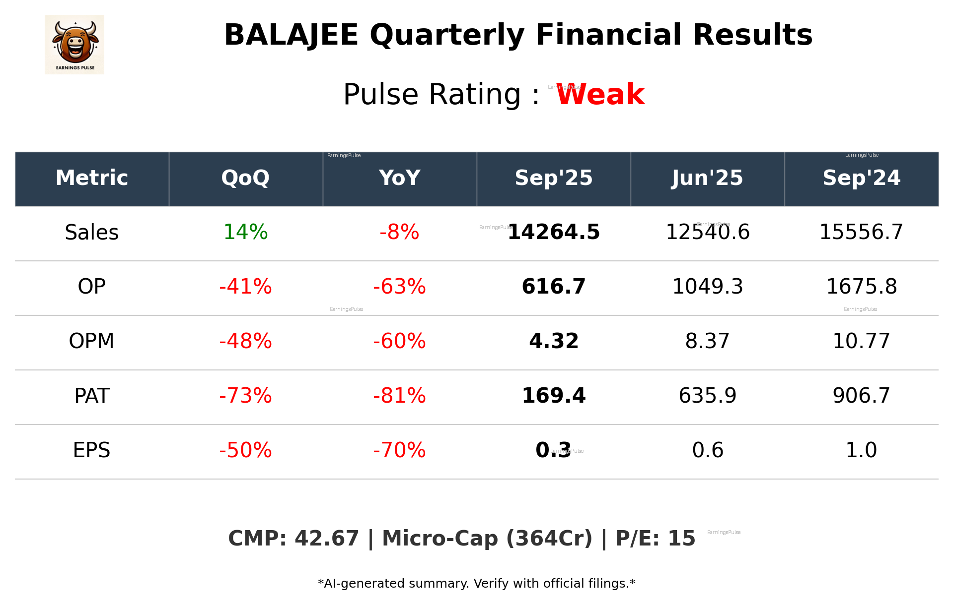 BALAJEE Q2 2026 earnings summary