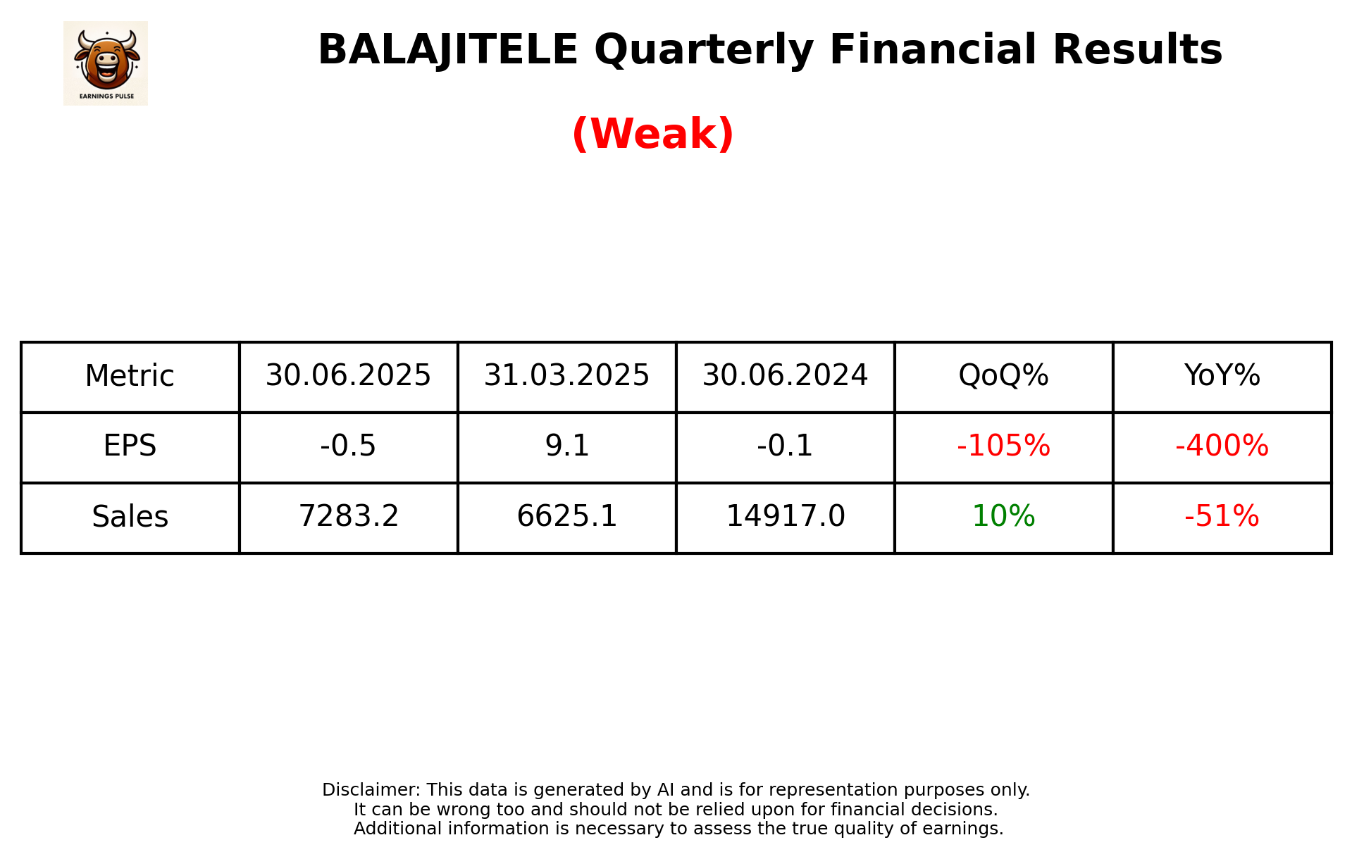 BALAJITELE Q1 2026 earnings summary