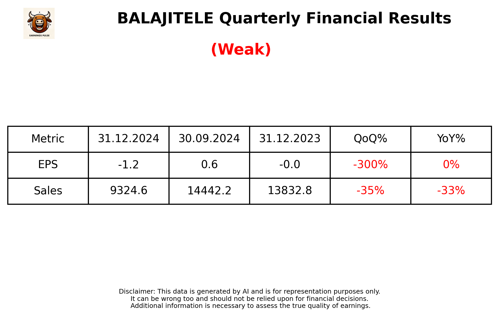 BALAJITELE Q3 2025 earnings summary