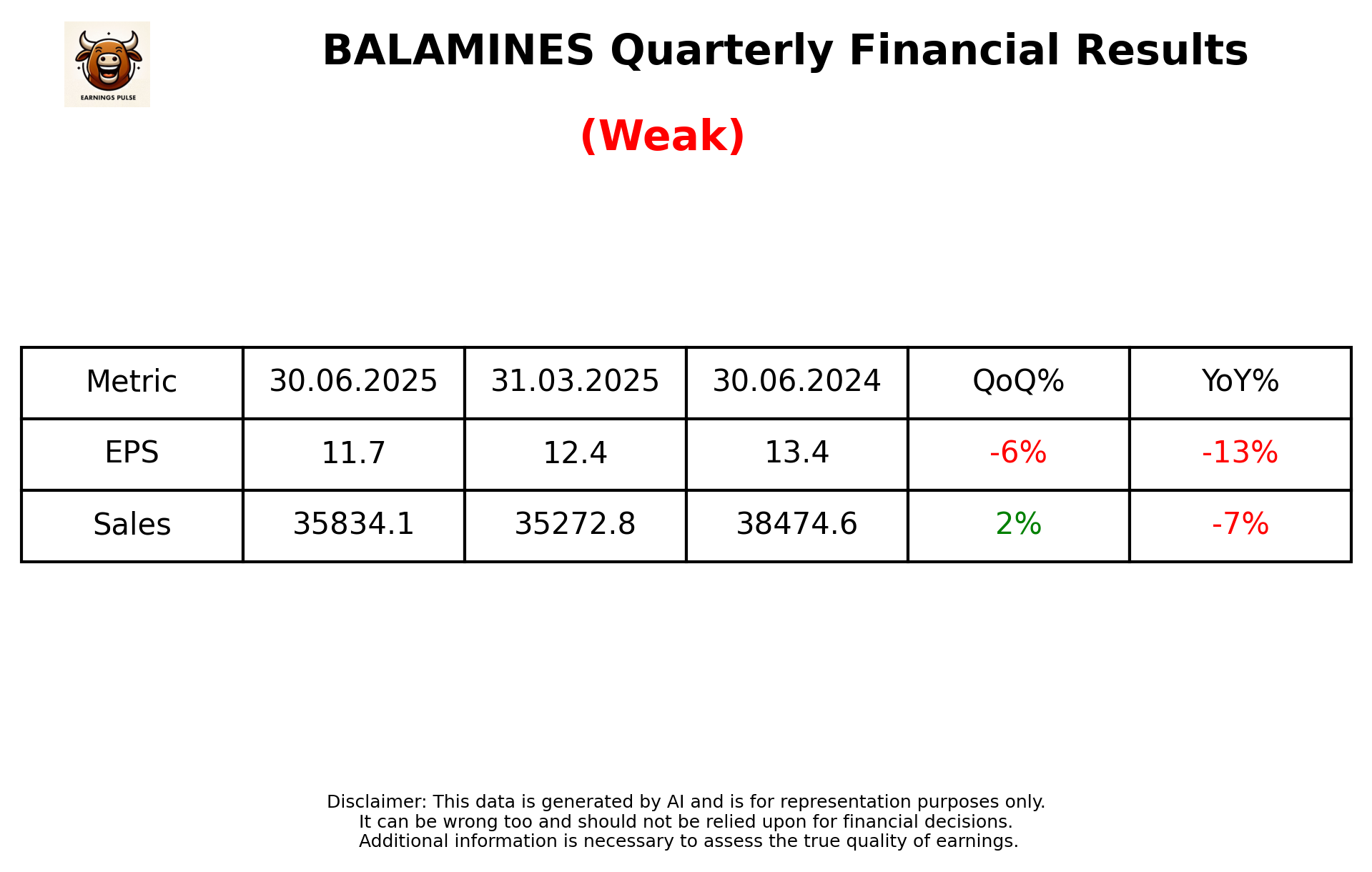 BALAMINES Q1 2026 earnings summary