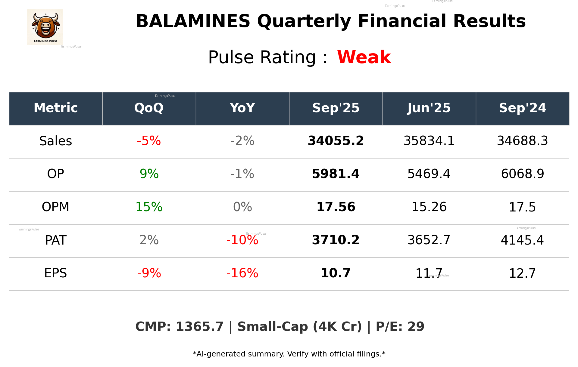 BALAMINES Q2 2026 earnings summary