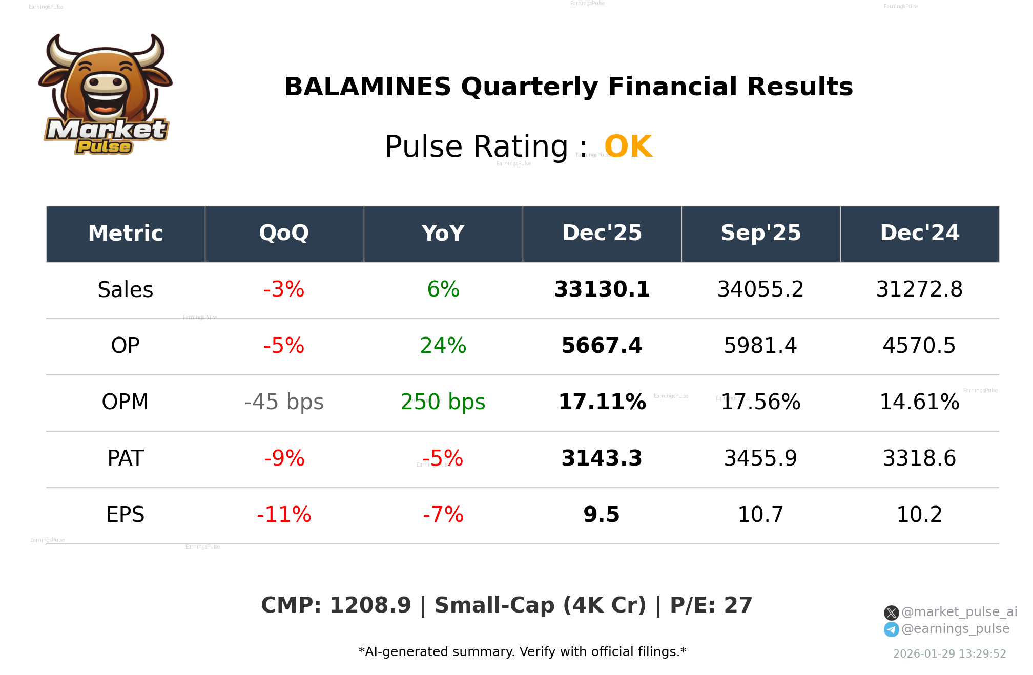 BALAMINES Q3 2026 earnings summary