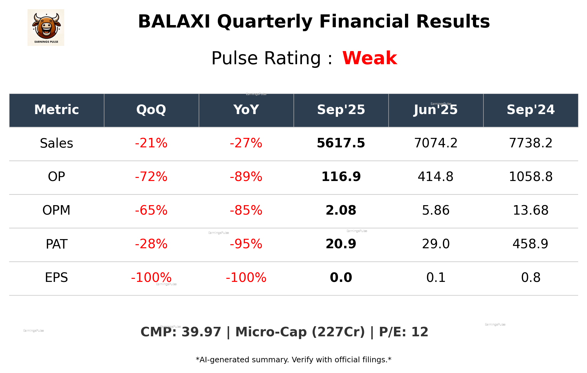 BALAXI Q2 2026 earnings summary