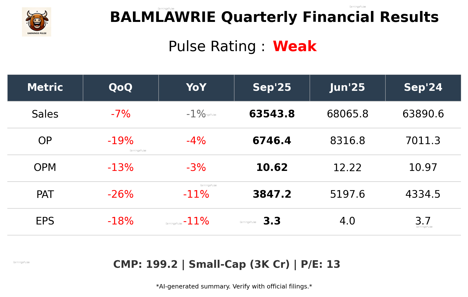 BALMLAWRIE Q2 2026 earnings summary