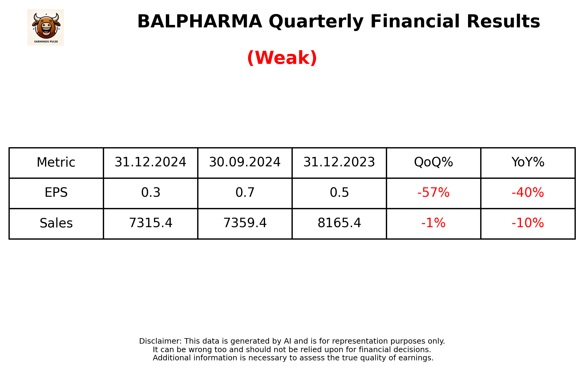 BALPHARMA Q3 2025 earnings summary
