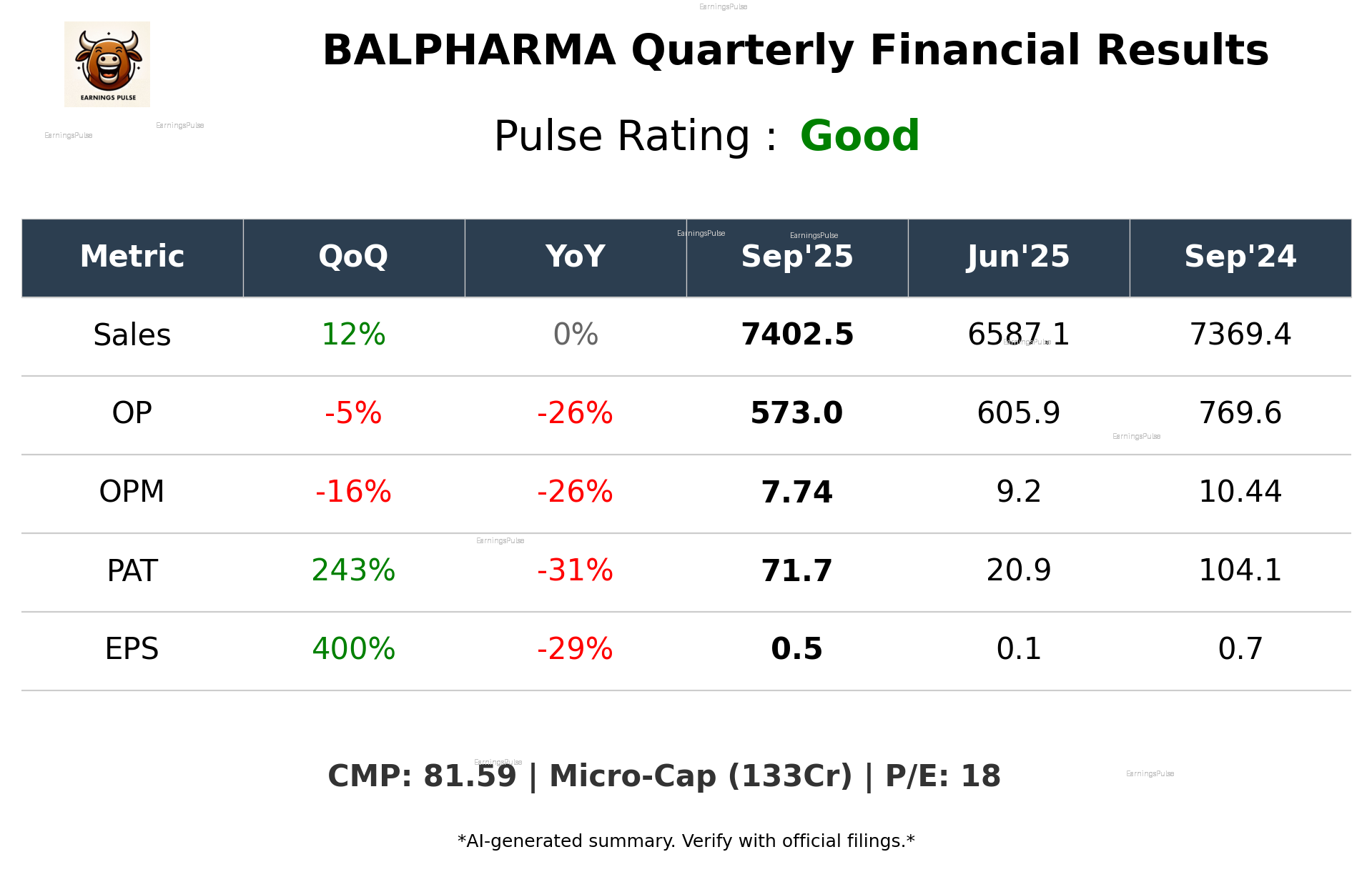 BALPHARMA Q2 2026 earnings summary