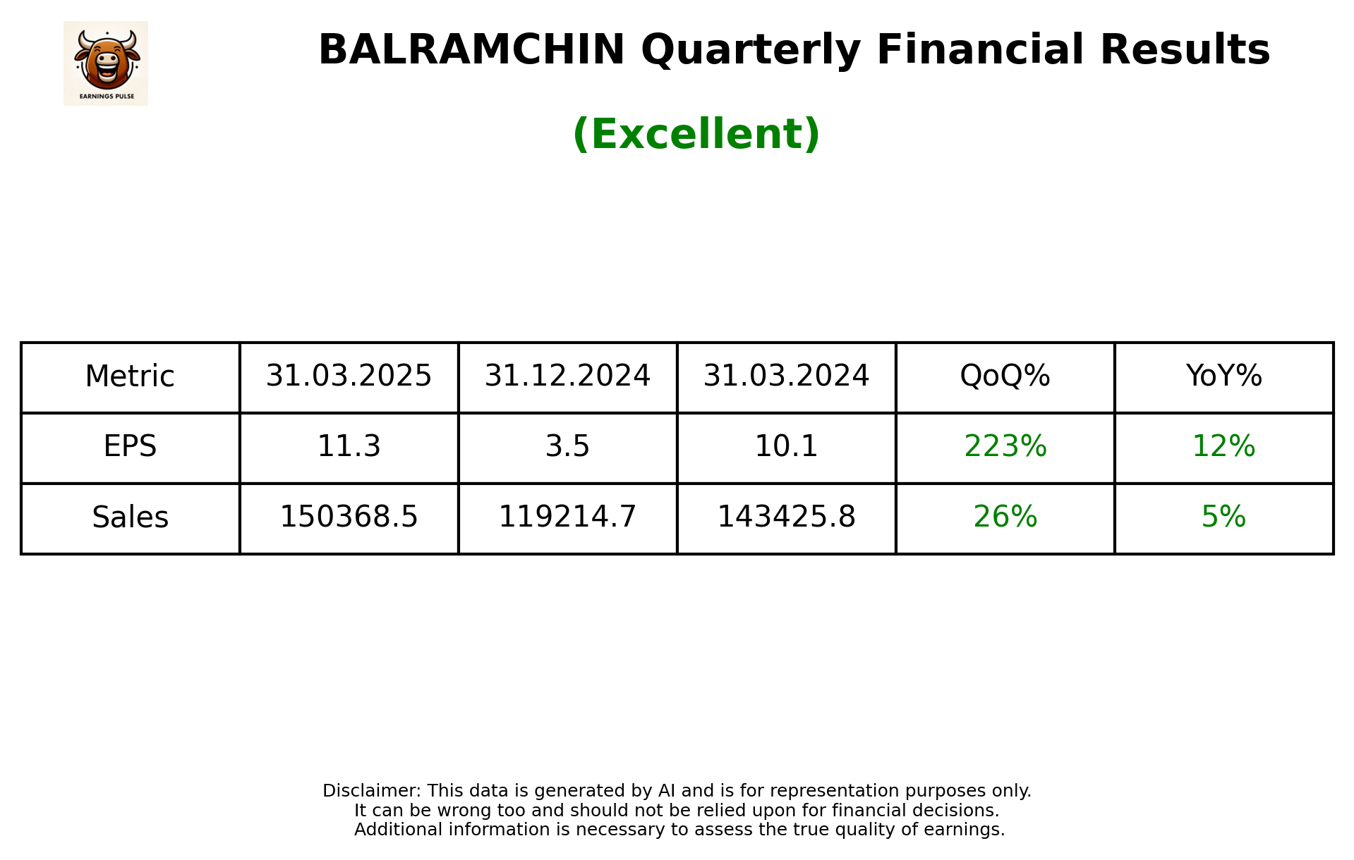BALRAMCHIN Q4 2025 earnings summary