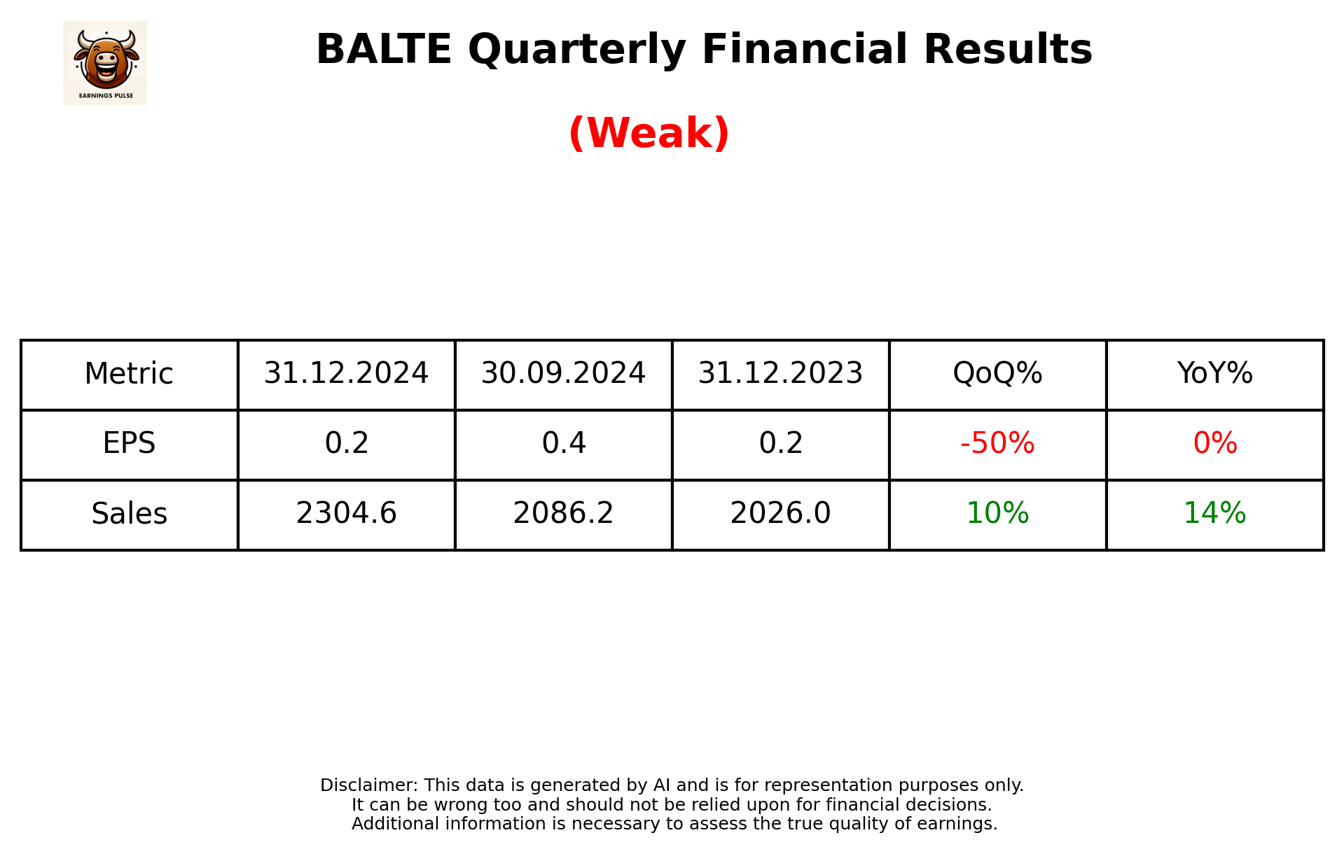 BALTE Q3 2025 earnings summary