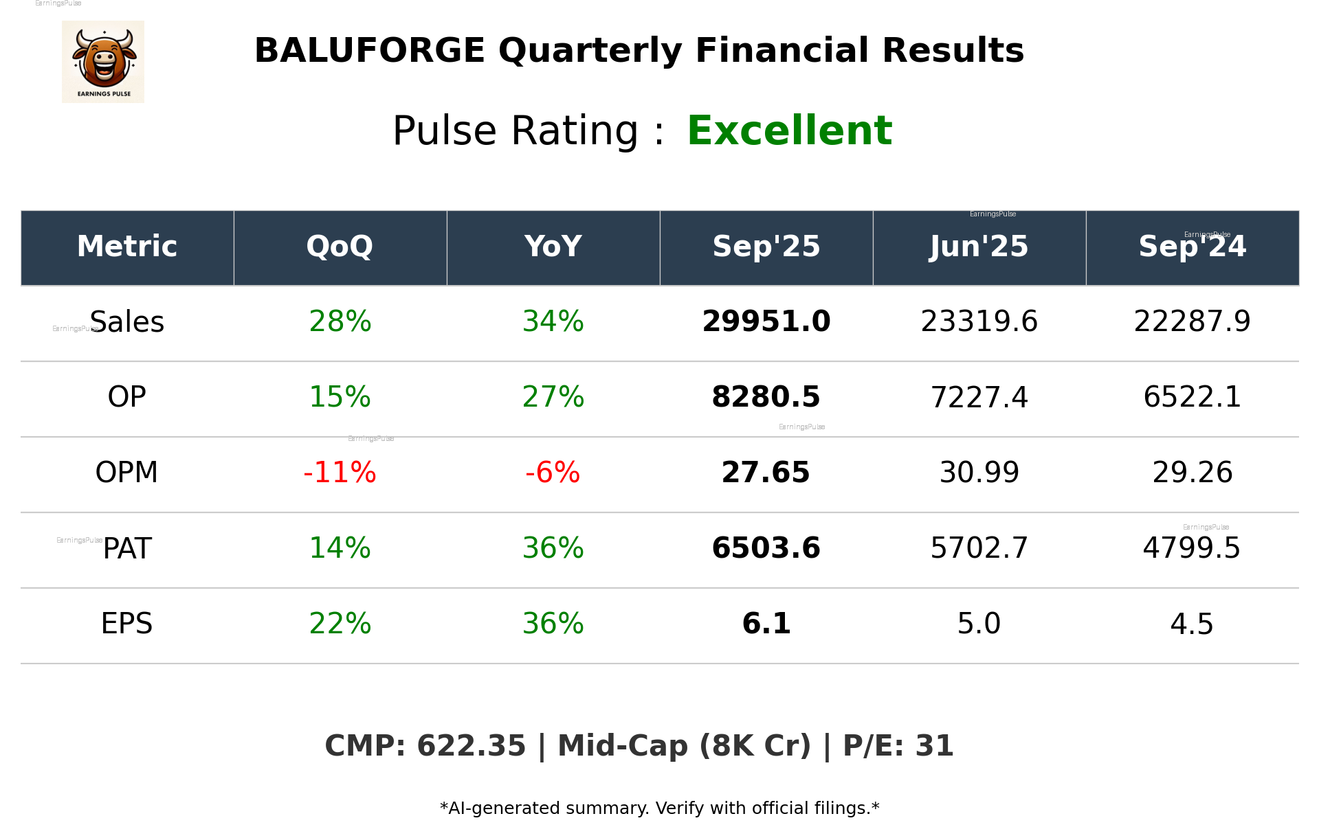 BALUFORGE Q2 2026 earnings summary