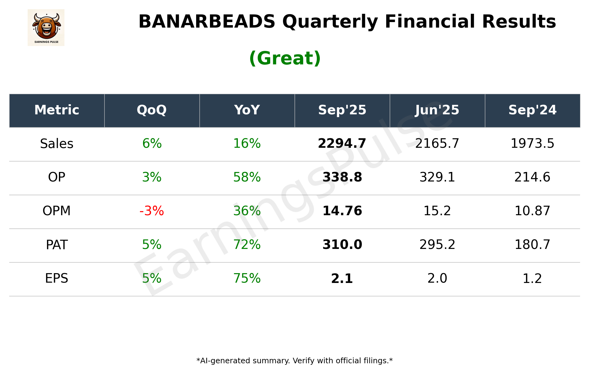 BANARBEADS — earnings summary