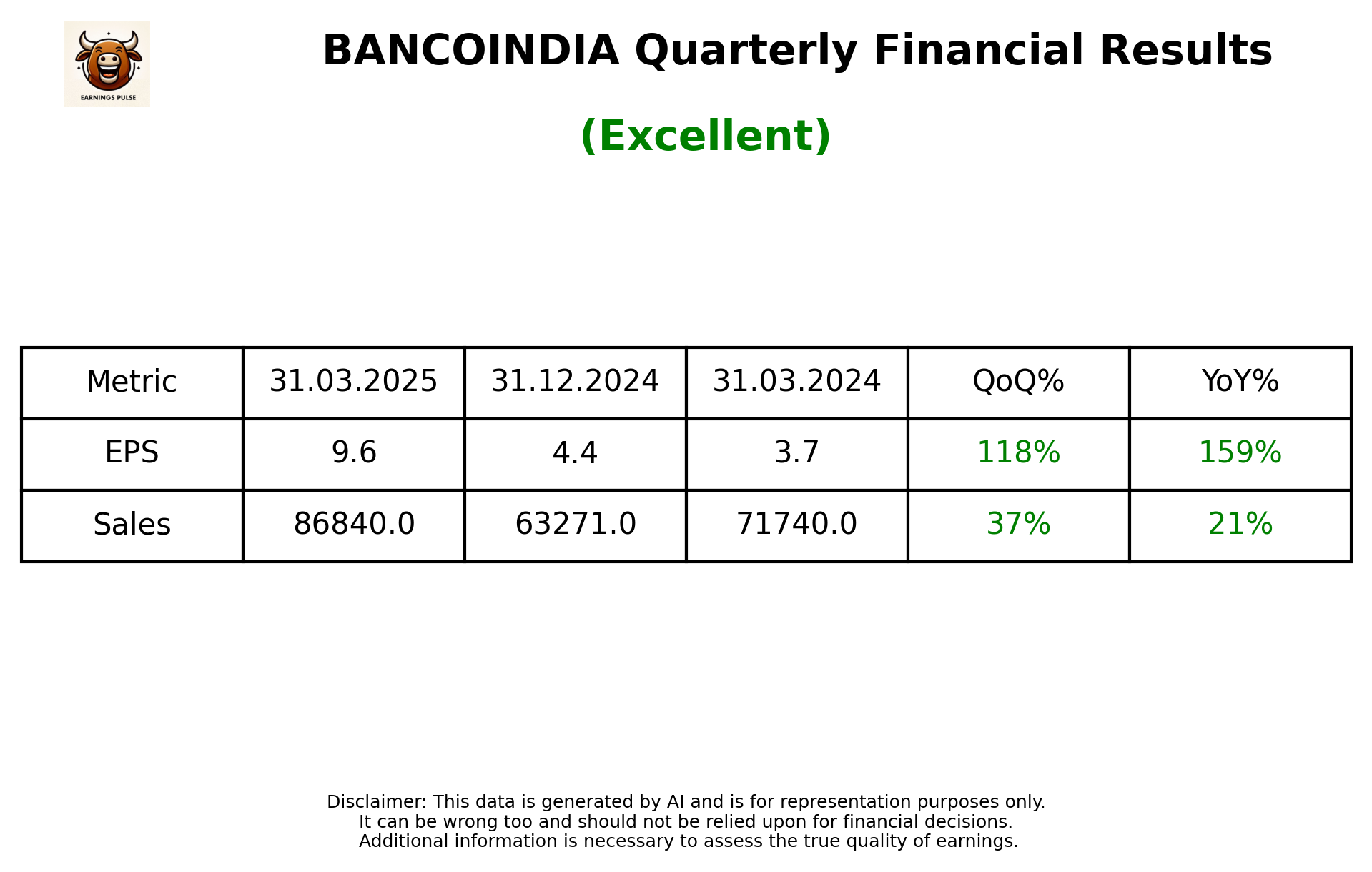 BANCOINDIA Q4 2025 earnings summary